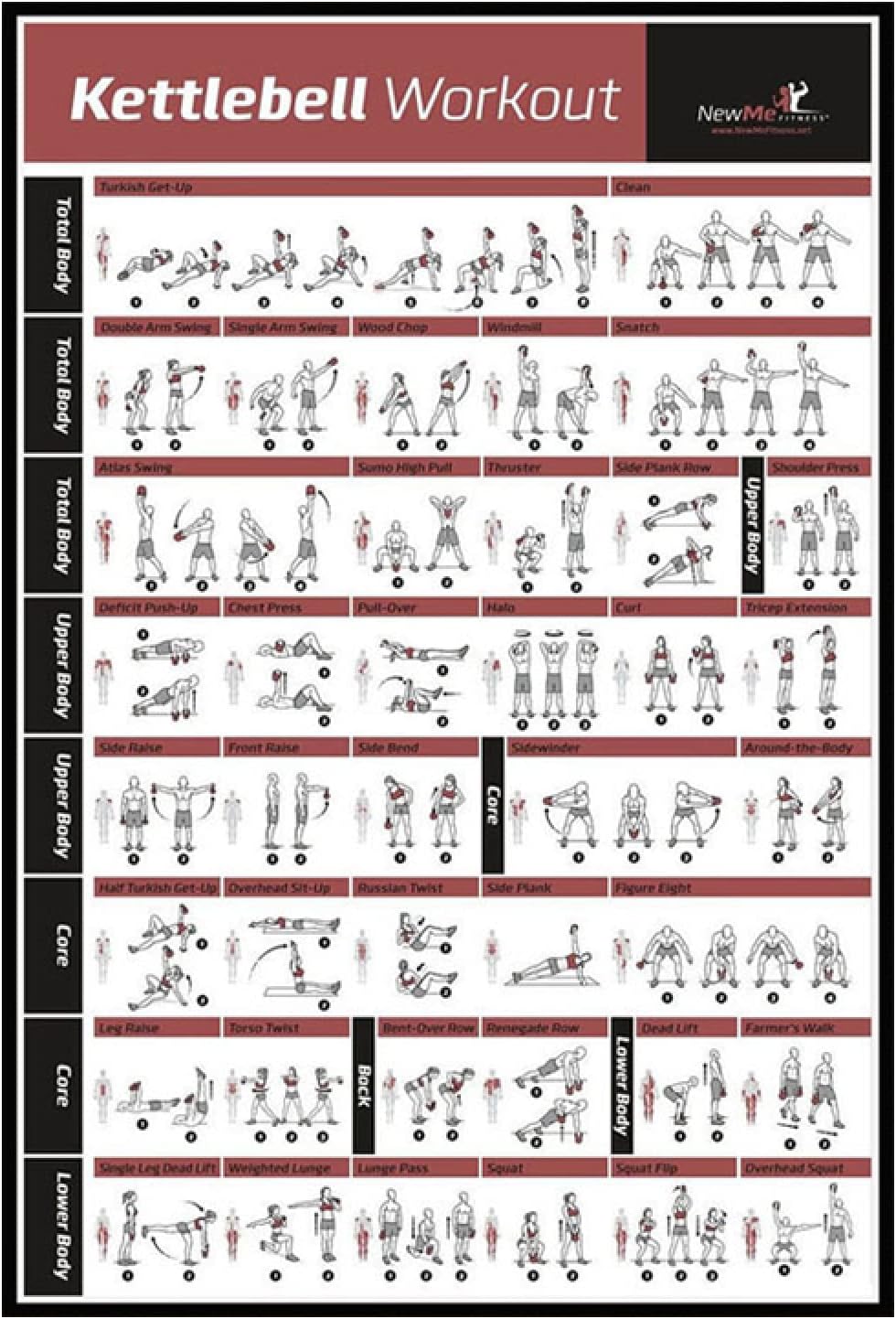 Kettlebell Workout Posters Gym Bodybuilding Inspirational Canvas Wall Art Fitness Exercise Enthusiasts Wall Painting Gifts Gym Home Decor（No Frame）