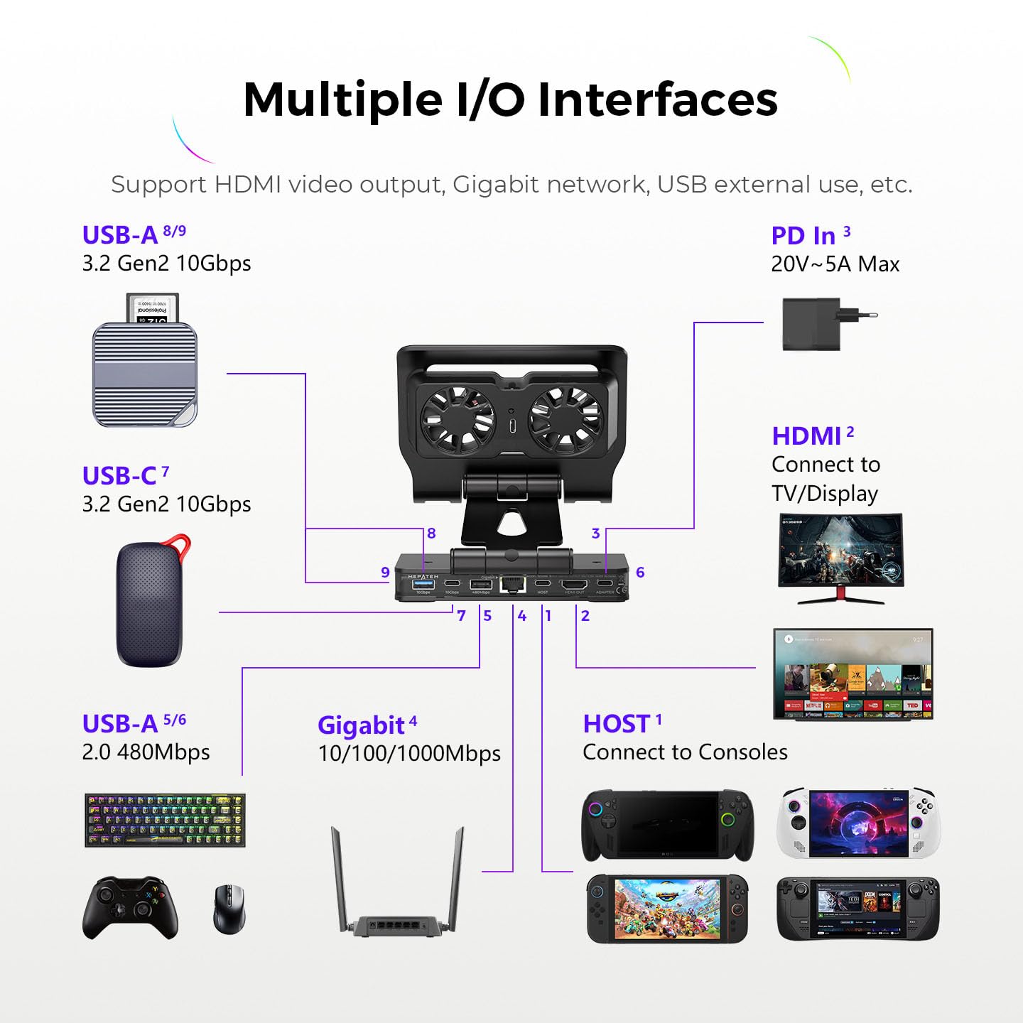 Docking station per Xbox ROG Ally X/Steam Deck/Legion Go, 9-in-1 ROG Ally X Dock con doppia ventola di raffreddamento, HDMI 8K@144Hz, Gigabit Ethernet, doppia USB 2.0 e USB 3.2, ricarica PD da 100 W