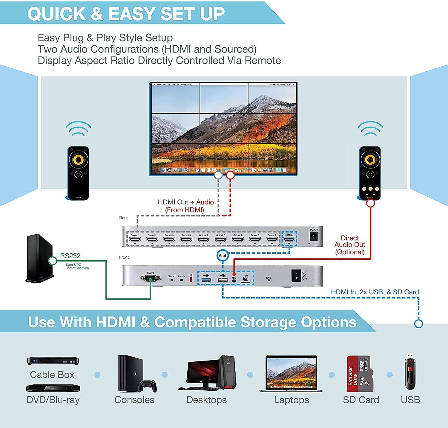 4K 3x3 video wall controller SD riproduttore USB HDMI 1.4 HDCP1.4 Compliant Processore video Splicer 1x2 1x3 1x4 2x1 2x2 2x3 2x4 3x1 3x2 4x1 4x2 aggiornamento
