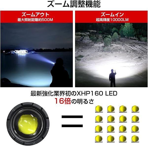 懐中電灯 強力【防災士監修・超高輝度・XHP160チップ】5000mAh 大容量電池 Type-C充電式 単4電池適用 ハンディライト COB作業灯 IPX6防水 7モード調光 耐衝撃 残量表示機能 作業用 停電 地震 避難対策 防災グッズ - 2