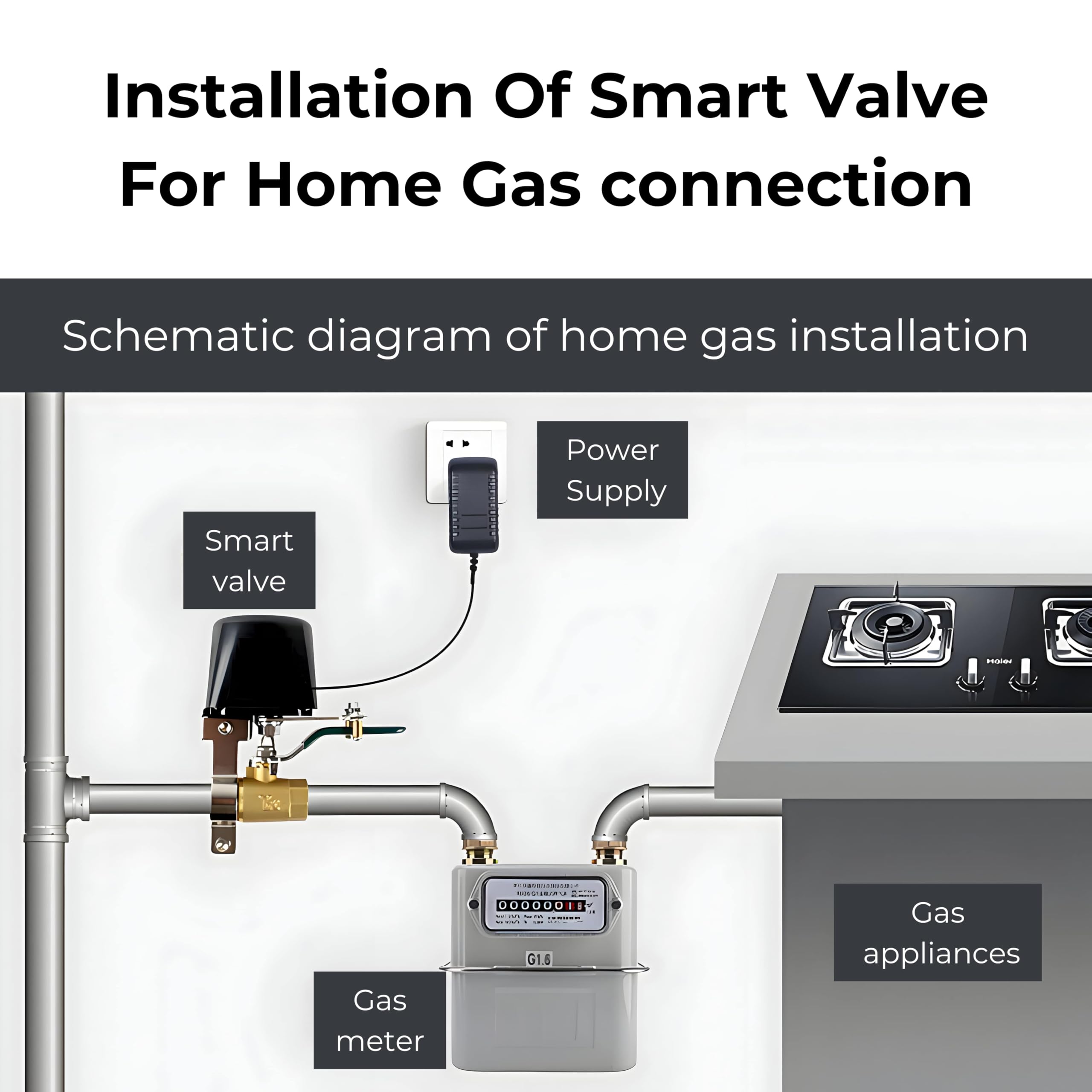 Smart WiFi Valve Controller - Remote Water/Gas Control -8