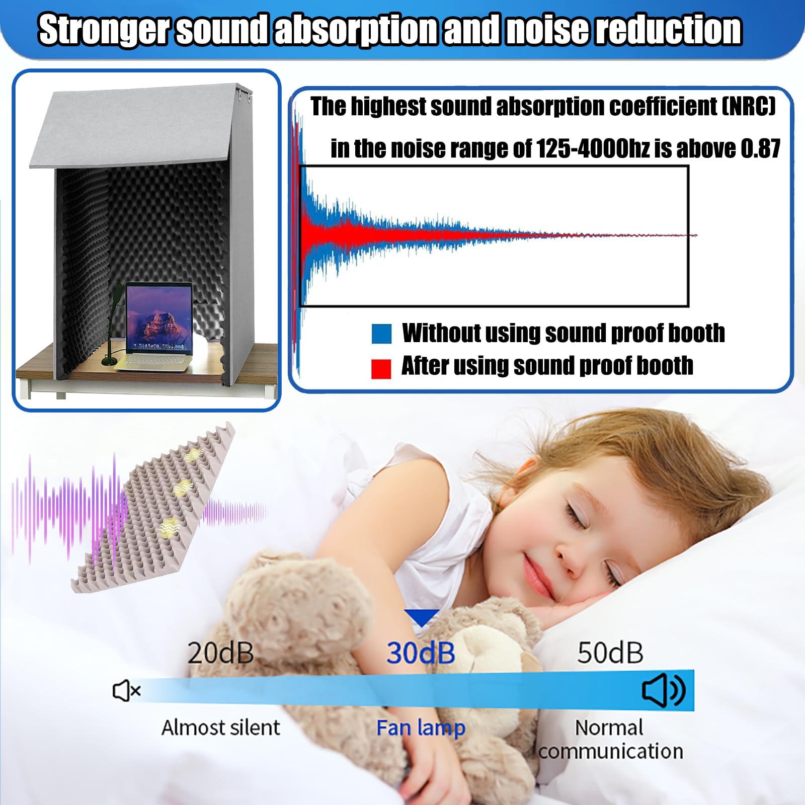 Caja de grabación de sonido portátil - Cubierta insonorizada de Escritorio,Caja de Cabina de Sonido portátil Hecha a sí Misma,Escudo Absorbente de Voz,Espuma Absorbente de Alta densida