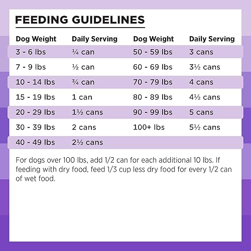 Miniatura 6 de BIXBI Rawbble - Alimento húmedo enlatado sin granos, receta de cordero, latas de 12.5 onzas (paquete de 12)