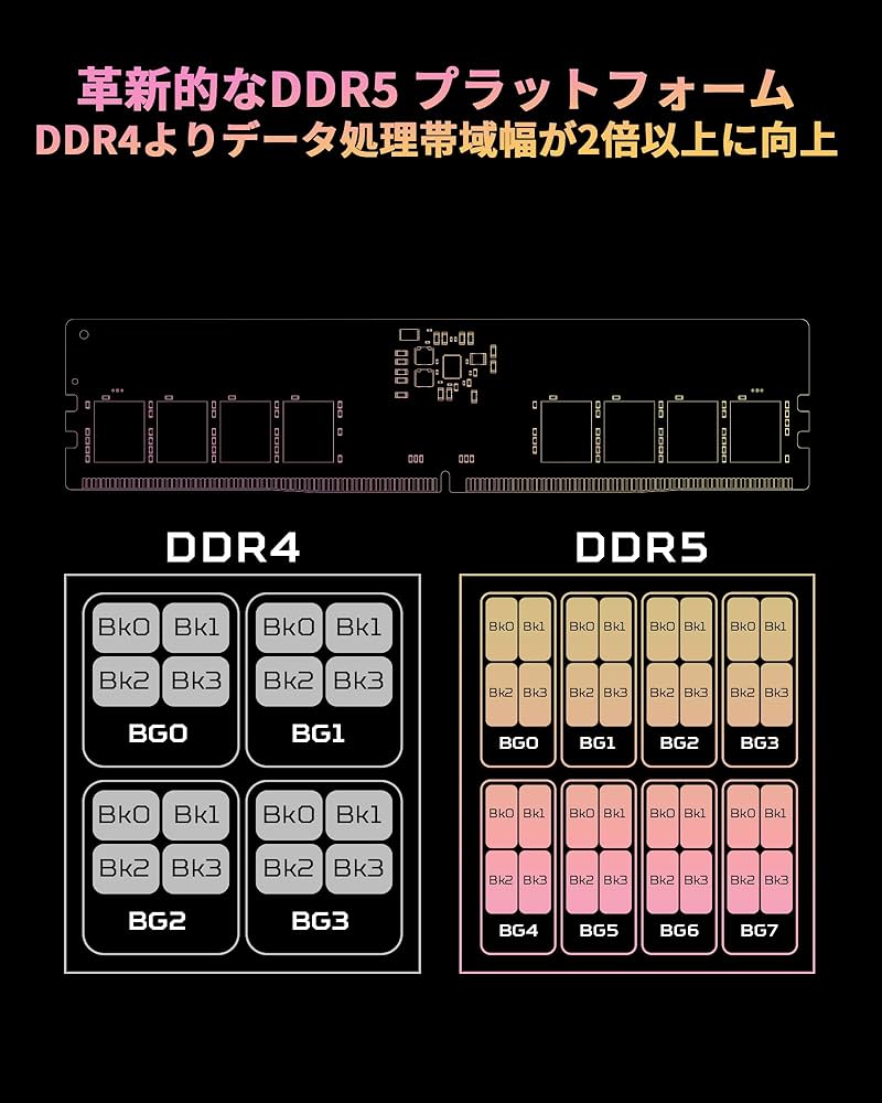 Predator Vesta II DDR5 32GB 6000MHz メモリ Amazon.co.jp: Acer Predator Vesta Ⅱ DDR5 6000MHz