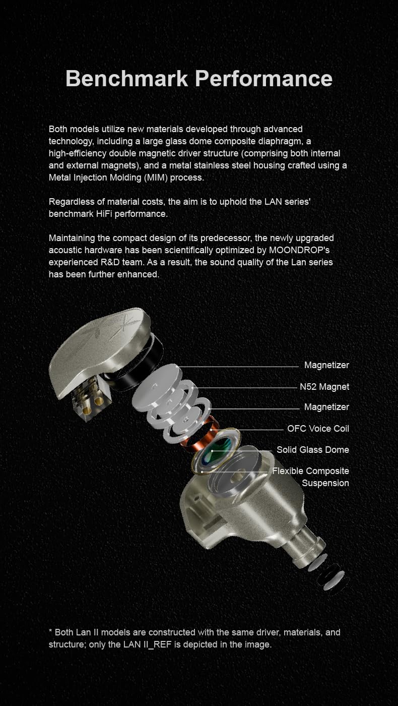 Moondrop LAN II - Cuffie in-ear cablate HiFi a doppia cavità da 10mm con cavo intercambiabile da 0.78mm, spina da 4.4mm e 3.5mm (LAN II REF)