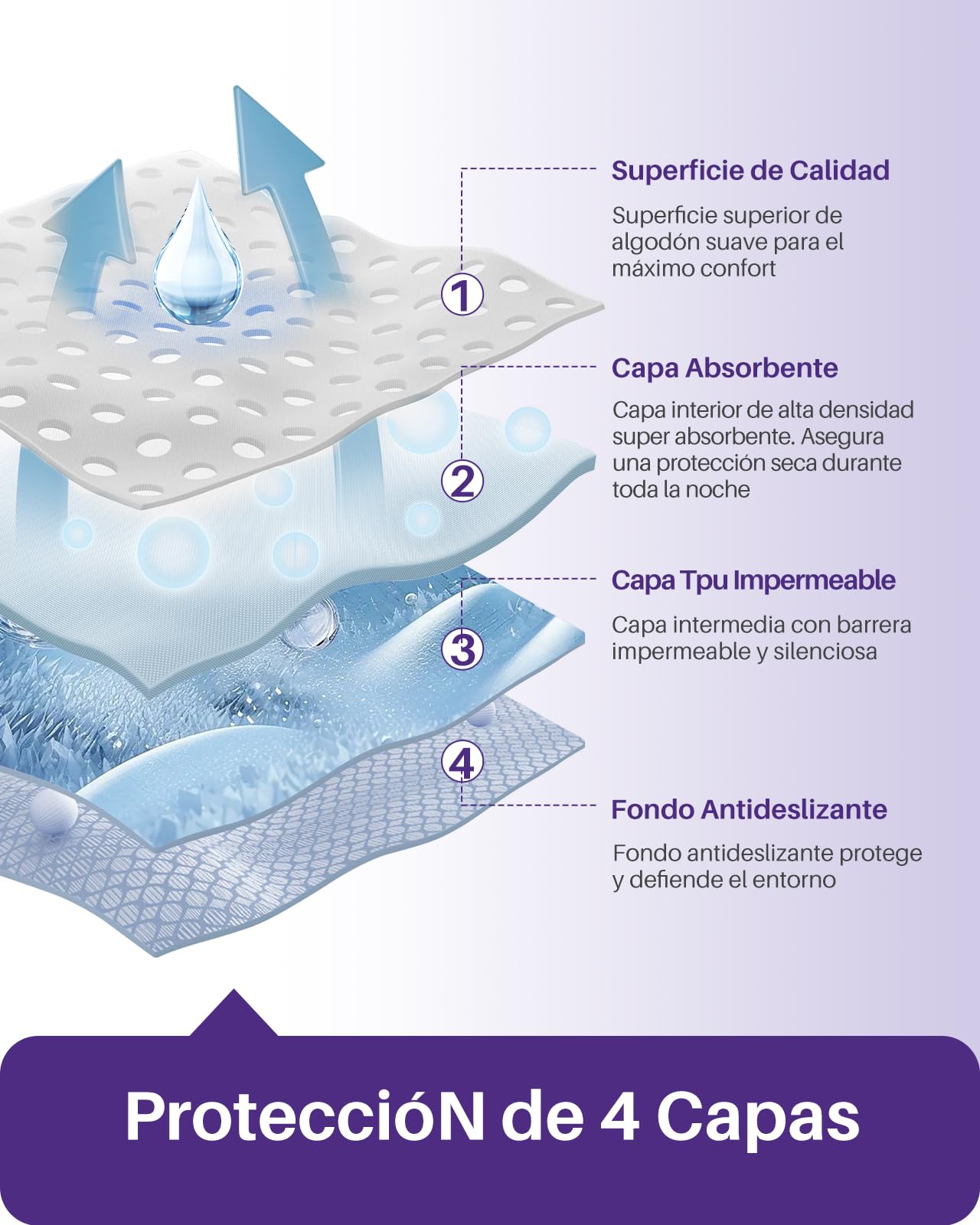 Kekoy Empapadores Cama Adultos Lavables, Empapadores Lavables (Reutilizable): Funciona como Compresas Incontinencia, Colchón Entrenamiento Baño – para Ancianos, Adulto | 4 Unidades, 86x91 cm