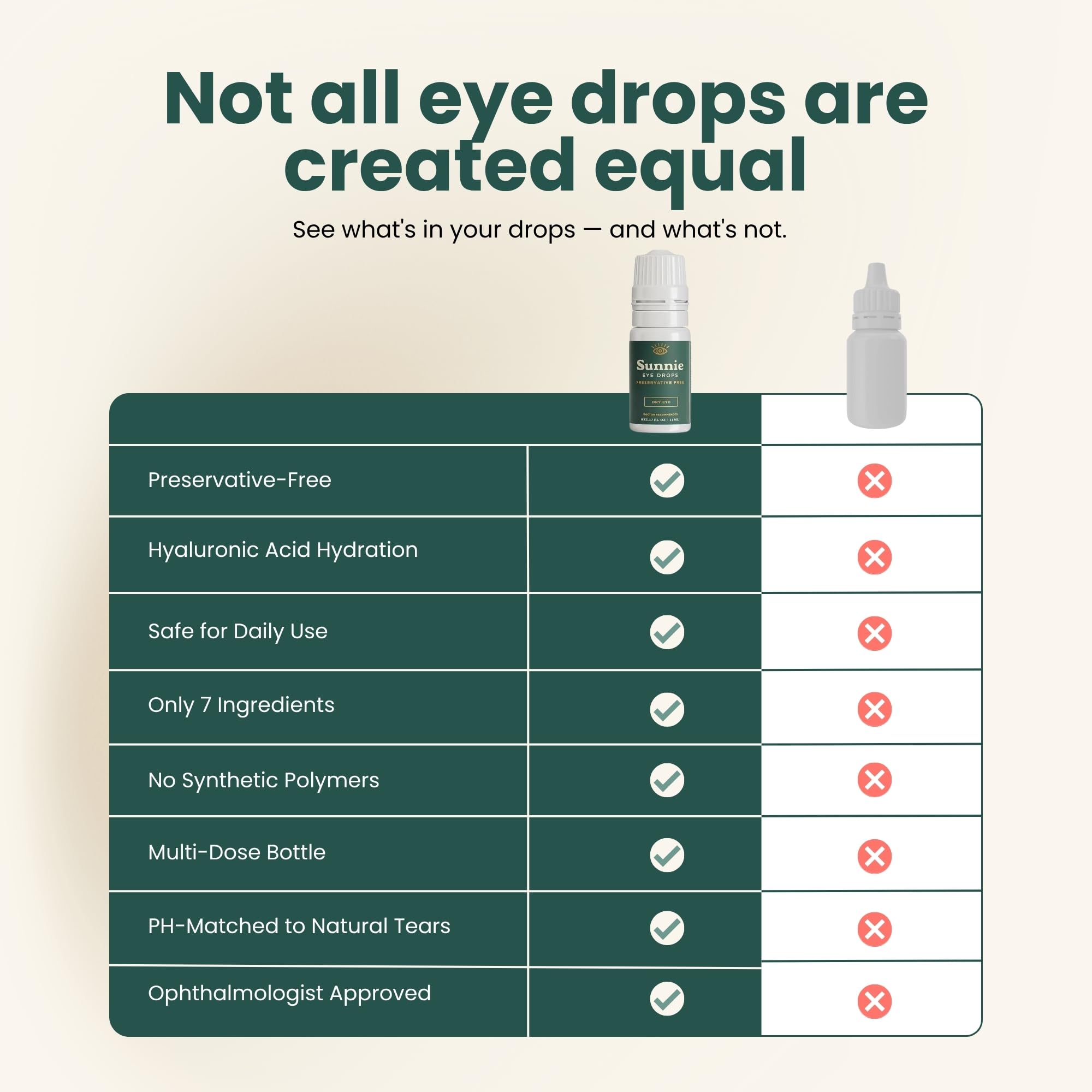 Sunnie Eye Drops Preservative Free, Dry Eye Relief, Artificial Tears, 11ml — Amazon image 9