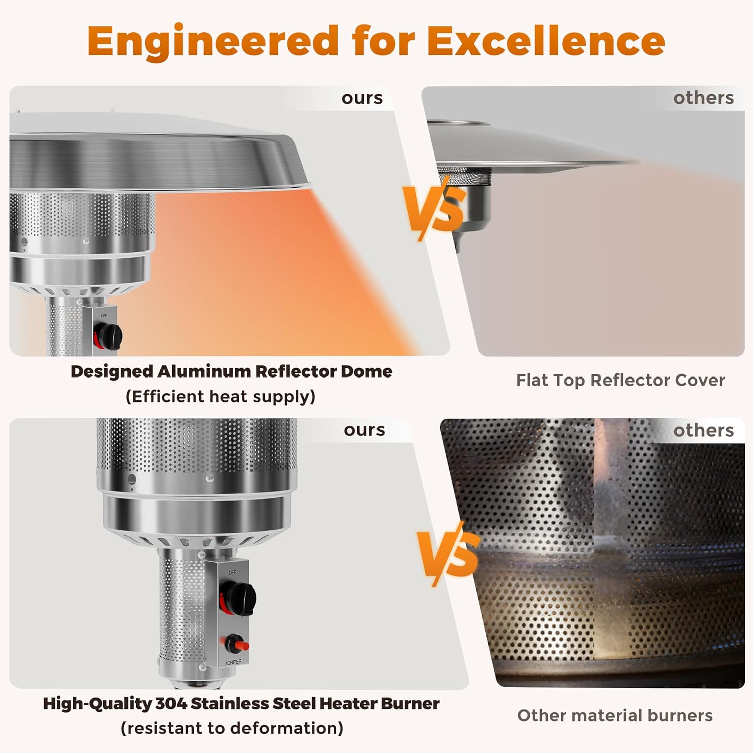 Pamapic 50,000 BTU Outdoor Heaters for Patio with Round Table Design, Premium 304 Stainless Steel Burner, Triple Protection System Propane Patio Heater for Porch Garden, Residential & Commercial Use