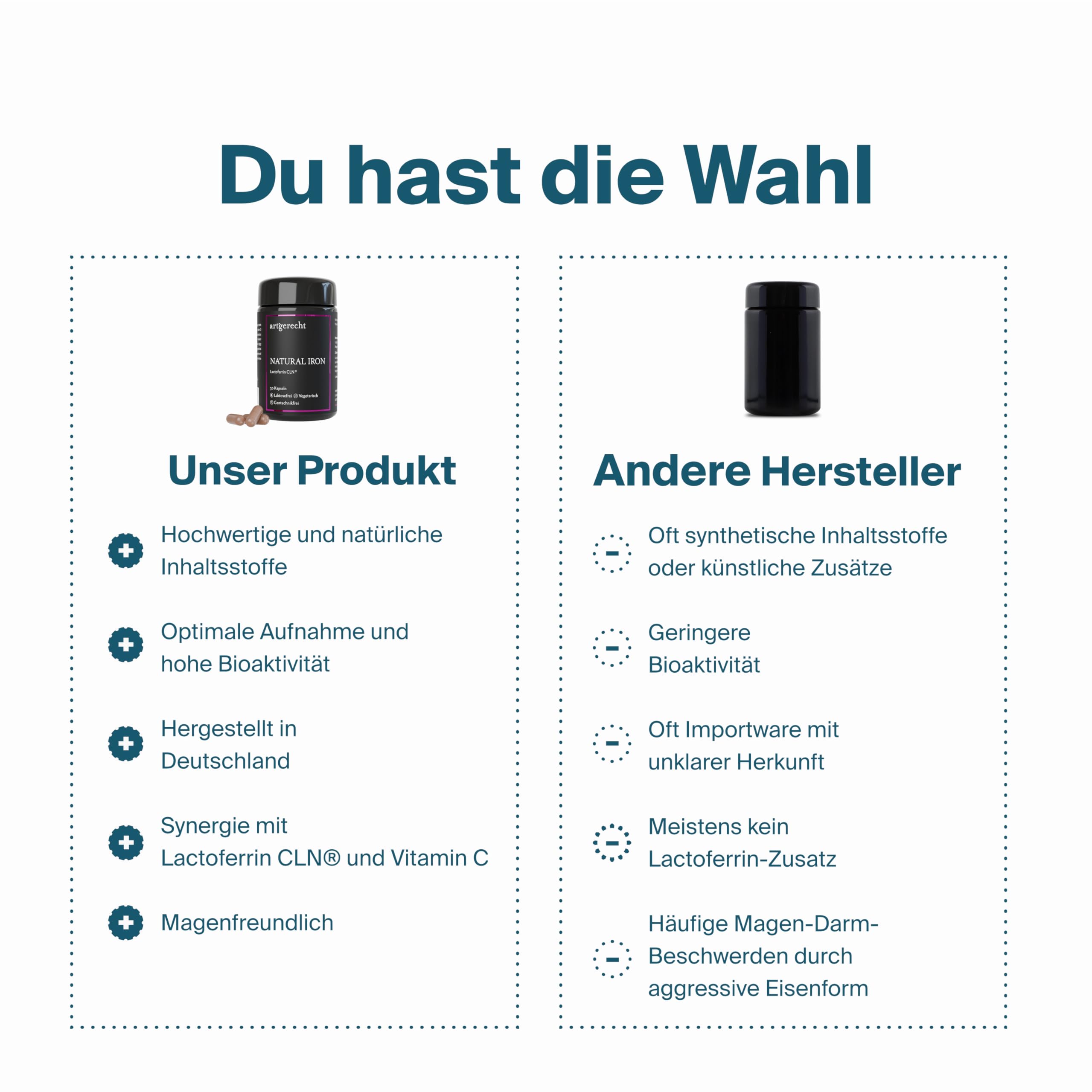 Natürliches Eisen mit Lactoferrin CLN® & Vitamin C | 30 Kapseln | optimale Eisenaufnahme & gute Verträglichkeit | Eisenpräparat bei Eisenmangel | Ohne künstliche Zusätze | NATURAL IRON