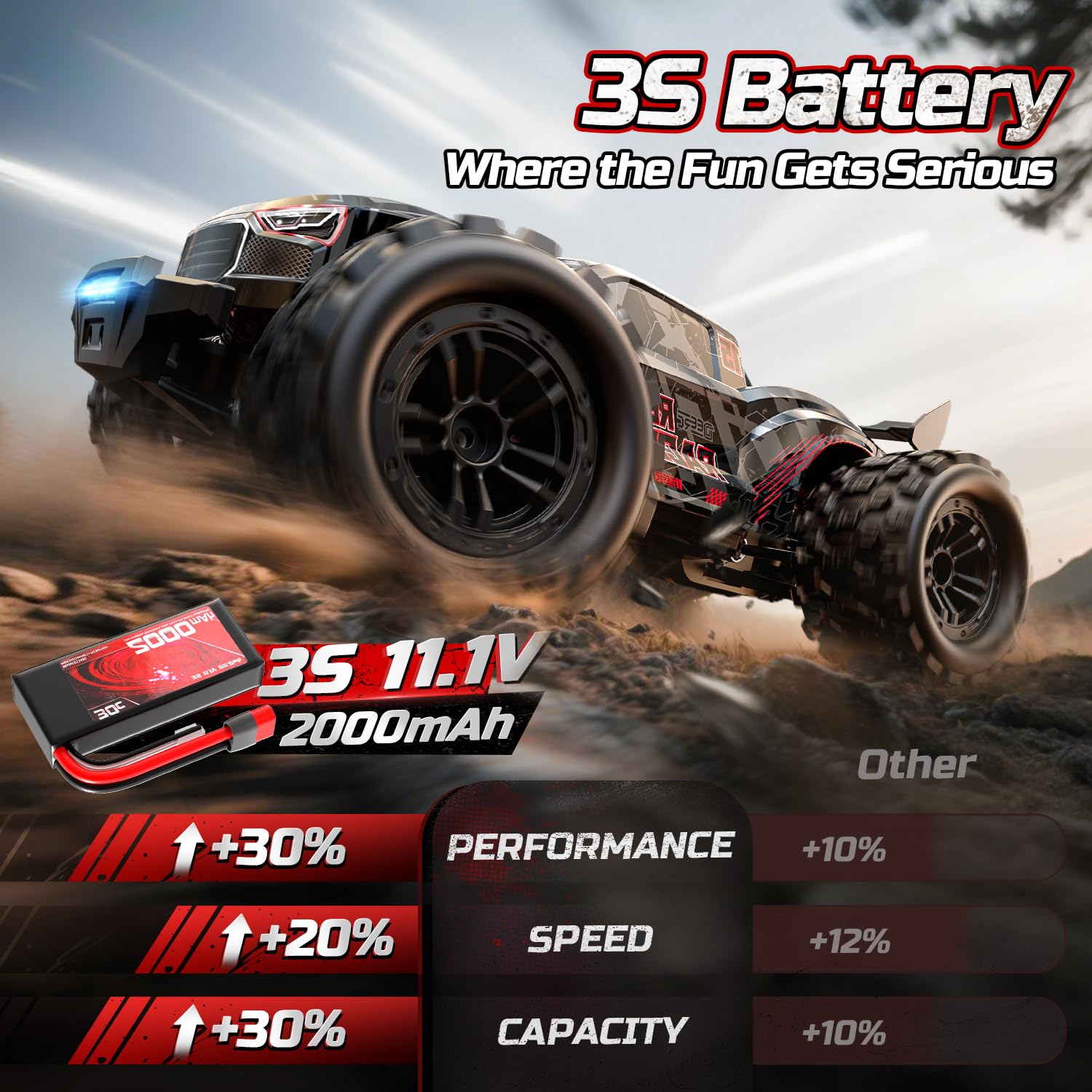 Amazon.com: DEERC Fast Brushless RC Car for Adults, 1/14 4WD Off