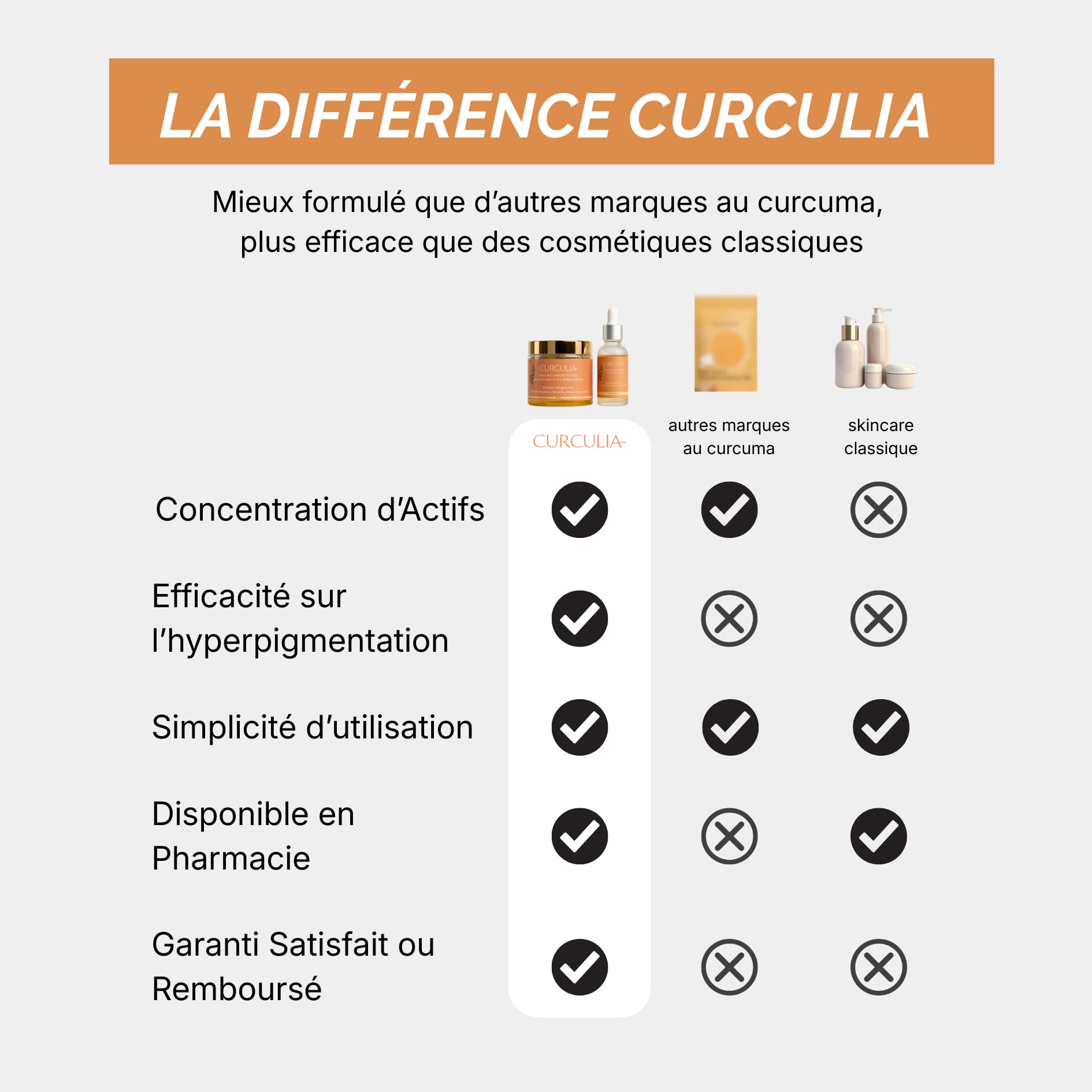 Pads Anti-Imperfections au Curcuma - 250g