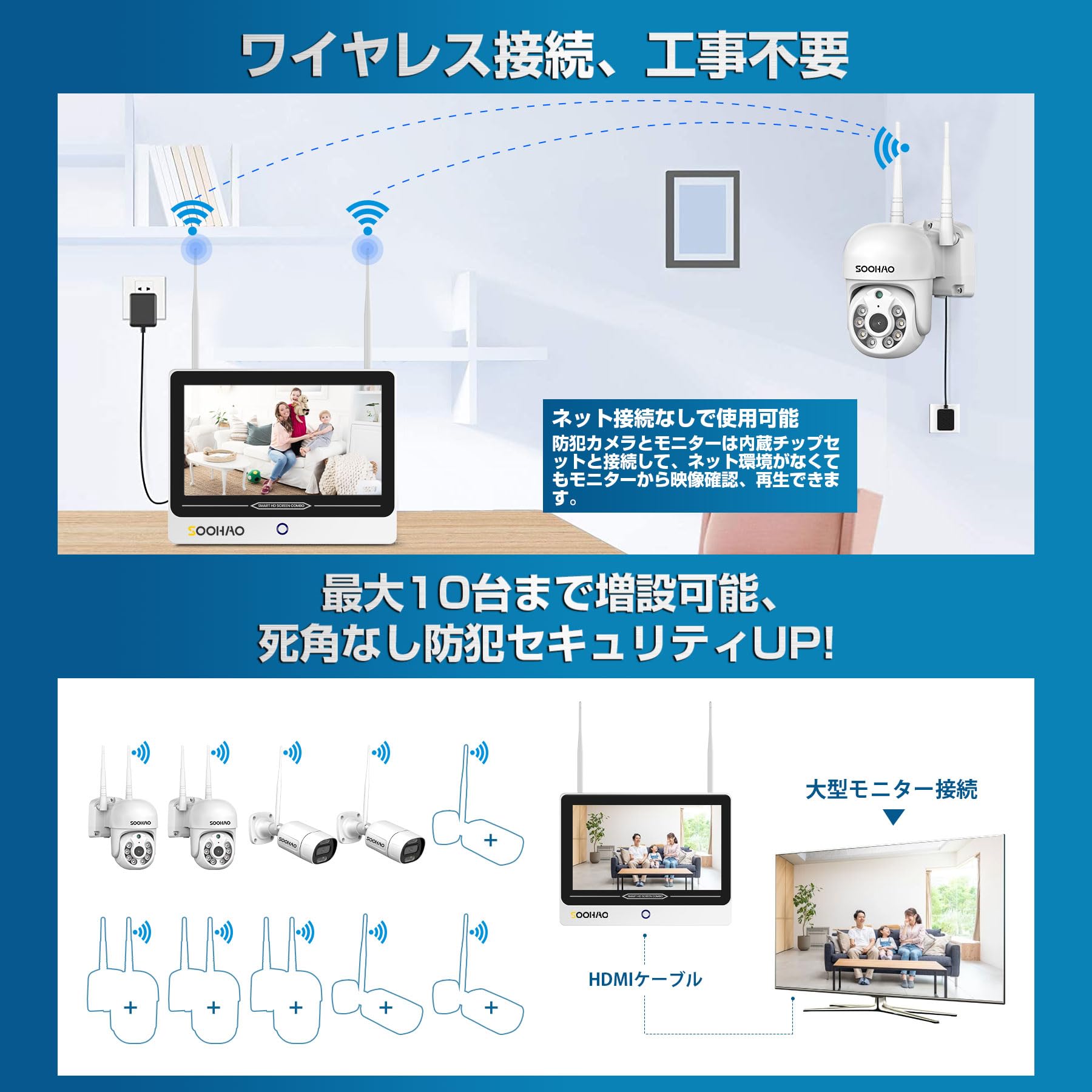 Amazon.co.jp: 【500万画素・ダブルアンテナ信号強化・360°監視・日本