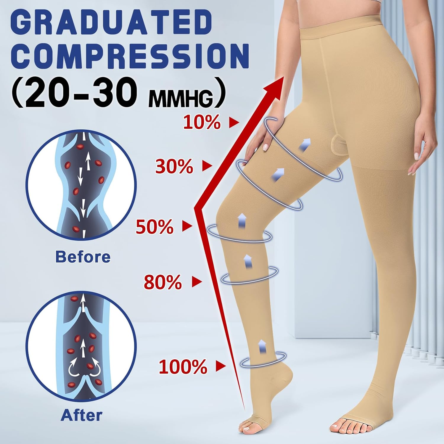 beister Medical Compression Pantyhose Women & Men,20-30mmHg Open Toe Thigh High Compression Tights Graduated Support - Image 2