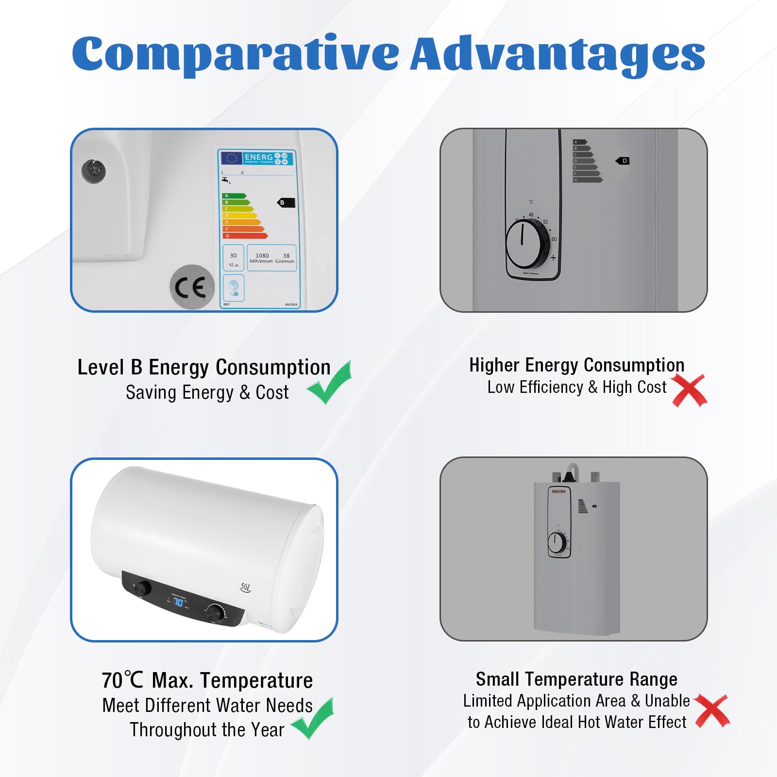 Scaldabagno Elettrico 50 Litri 2000W | Serbatoio Acqua Calda Con Doccetta | Temperatura Regolabile 25-75°C | Per Bagno, Parrucchieri - Foto 13