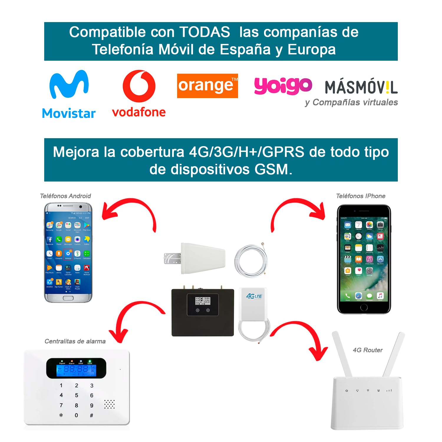 Amplificador Cobertura Voz + 4G/3G para Zonas Rurales. Nuevo Modelo. Indicado para Casas de Campo con Mala Cobertura.
