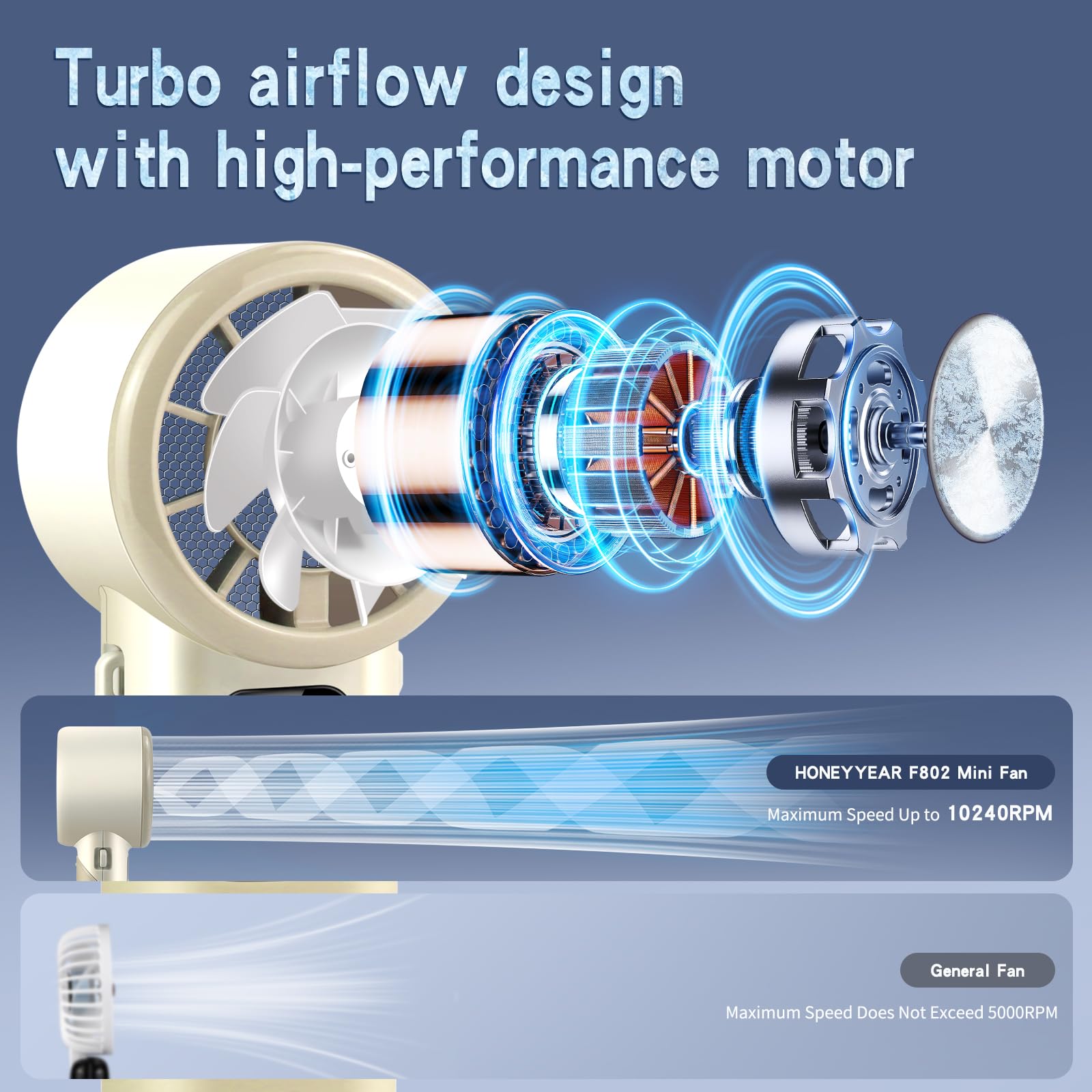Ventilateur à compresse froide haute vitesse : 5 vitesses, refroidissement à une touche, déglaçage, batterie longue et glacière portable rotative à 180 °