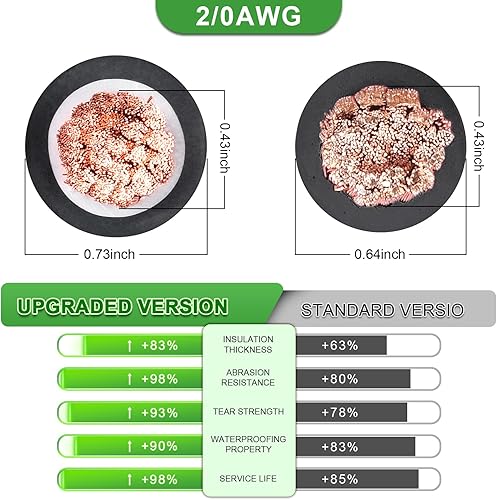 Miniatura 4 de Cable de batería 20 AWG de 10 pies, rojo y negro, cable de soldadura OFC de cobre puro calibre 20 (actualizado con aislamiento más grueso), mayor