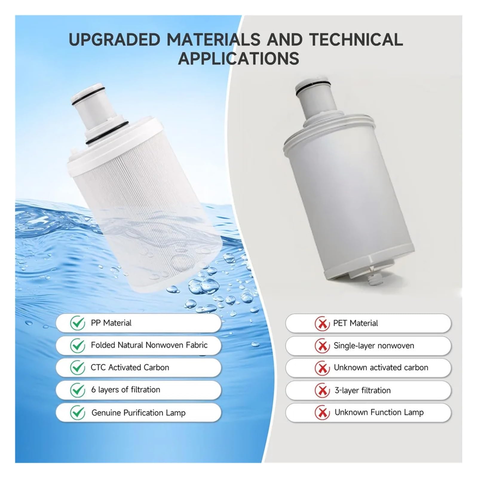 Cartucho de filtro de agua compatible con Espring 100186M, 100188CH | Estructura de carbón activado HEPA, accesorio de reemplazo del sistema de filtro de agua