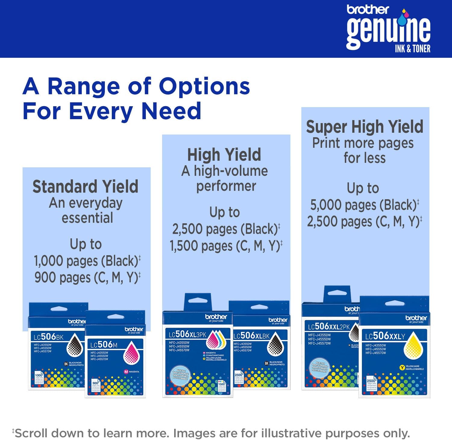 Brother Genuine LC506XXL2PK Twin Pack Super High Yield Black Ink Cartridges (for use with Brother INKvestment 4355, 4555, and 4557 Printers)