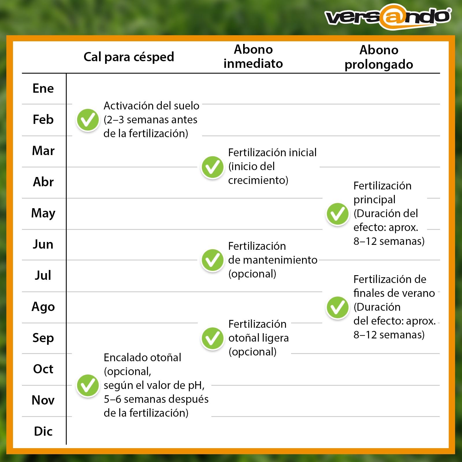 versando 10 kg hasta 500 m² de abono prolongado césped: aporte nutritivo perfecto, efecto prolongado de hasta 12 semanas, ideal para un césped denso y verde
