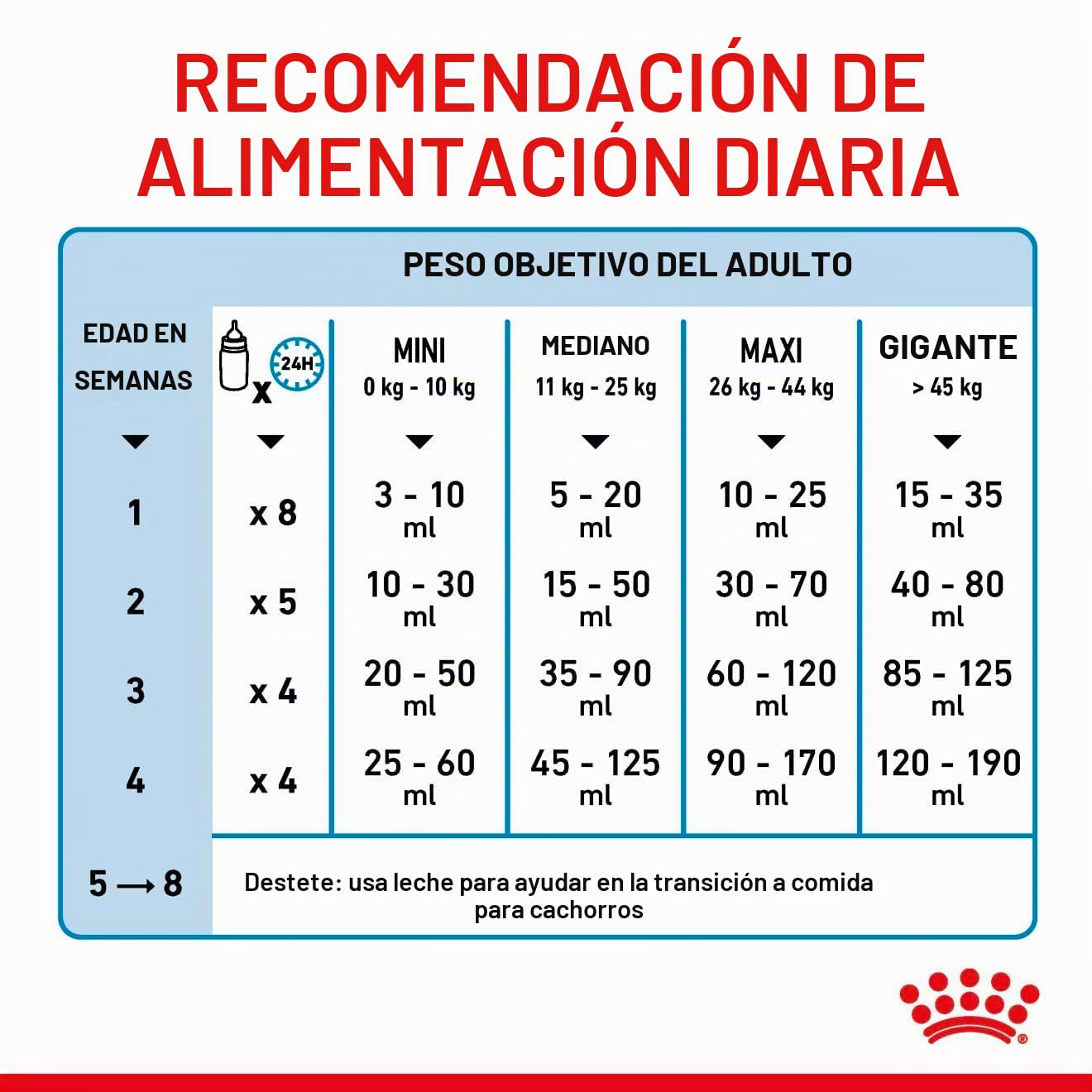 Royal Canin Comida para perros Babydog Milk 2 Kg