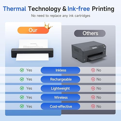 Miniatura 8 de iDPRT Impresora portátil inalámbrica para viajes, compatible con impresora móvil Bluetooth para letras estadounidenses de 8.5 x 11 pulgadas, sin
