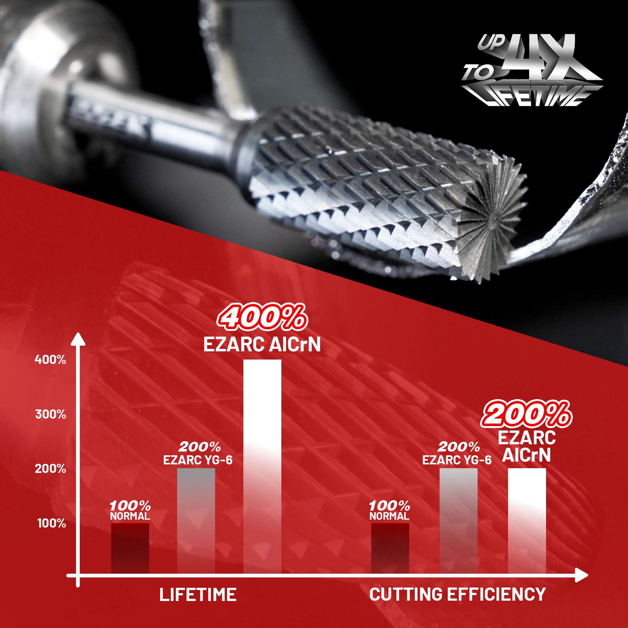 EZARC AlCrN Fraise rotative en carbure de tungstène (Pro), fraise à double tranchant en carbure SB-5 avec tige de 6,35 mm pour meuleuse pneumatique de découpe, pour le travail des métaux durs