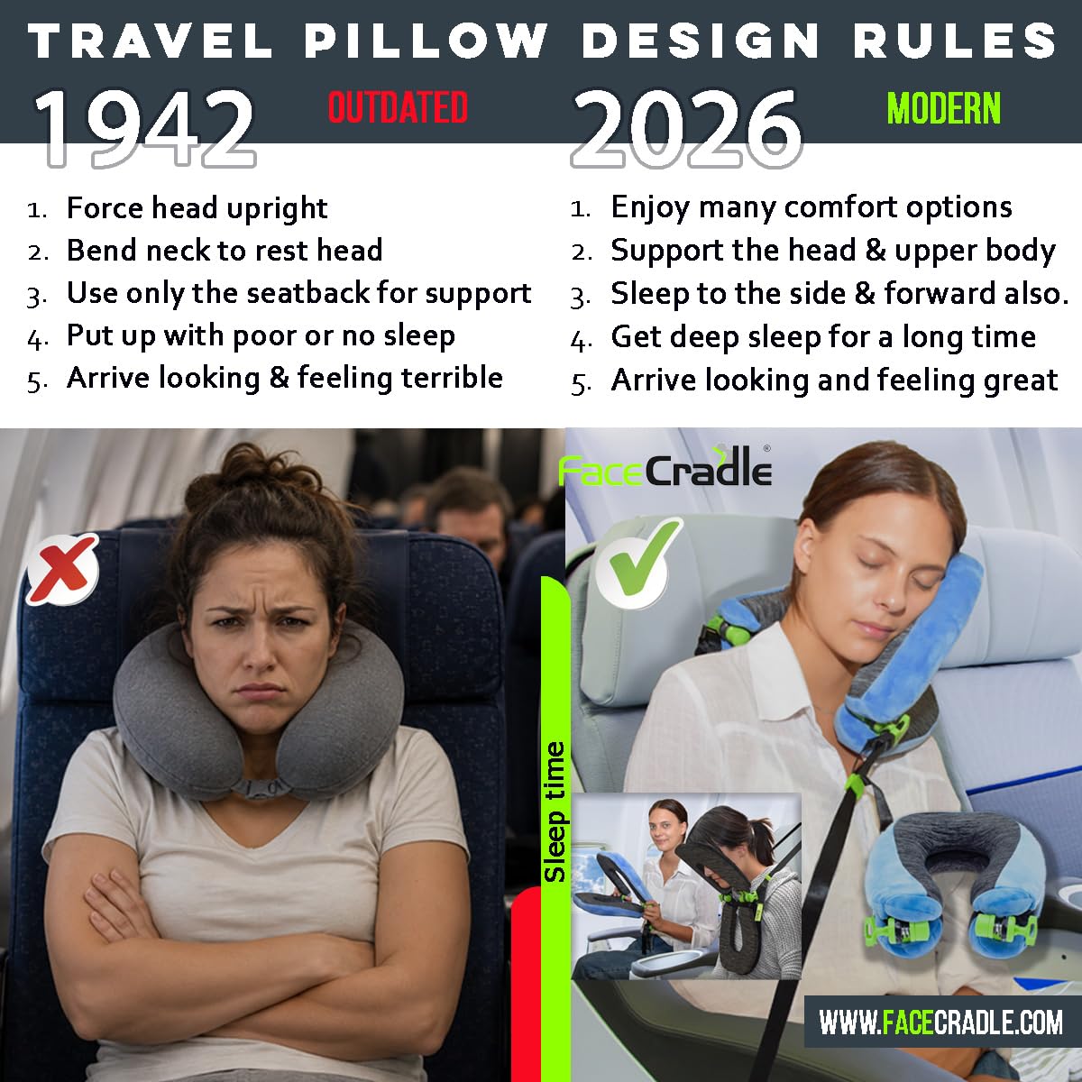 Facecradle Oreiller de voyage, polyvalent, bon maintien du cou, idéal pour voyages en avion, voiture, bus, train ou pour faire une sieste sur une table, Noir (Noir) - 11487-28453