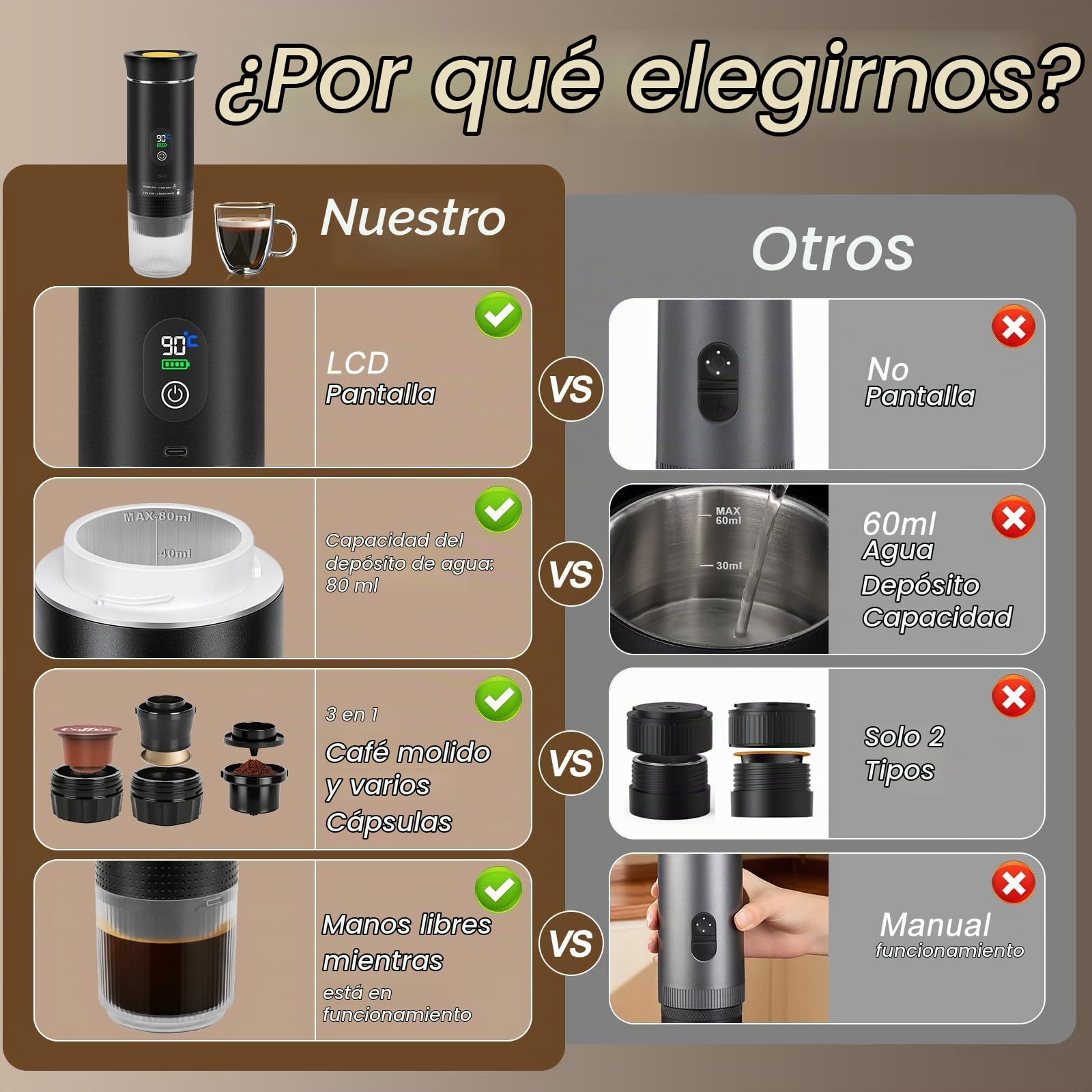 3 en 1 Cafetera Portátil, 12V Cafetera Espresso Portátil, Cafetera Espresso Eléctrica Portátil con USB-C con Cápsula y café molido para RV, Acampada, Senderismo, Oficina y Hogar(Negro)