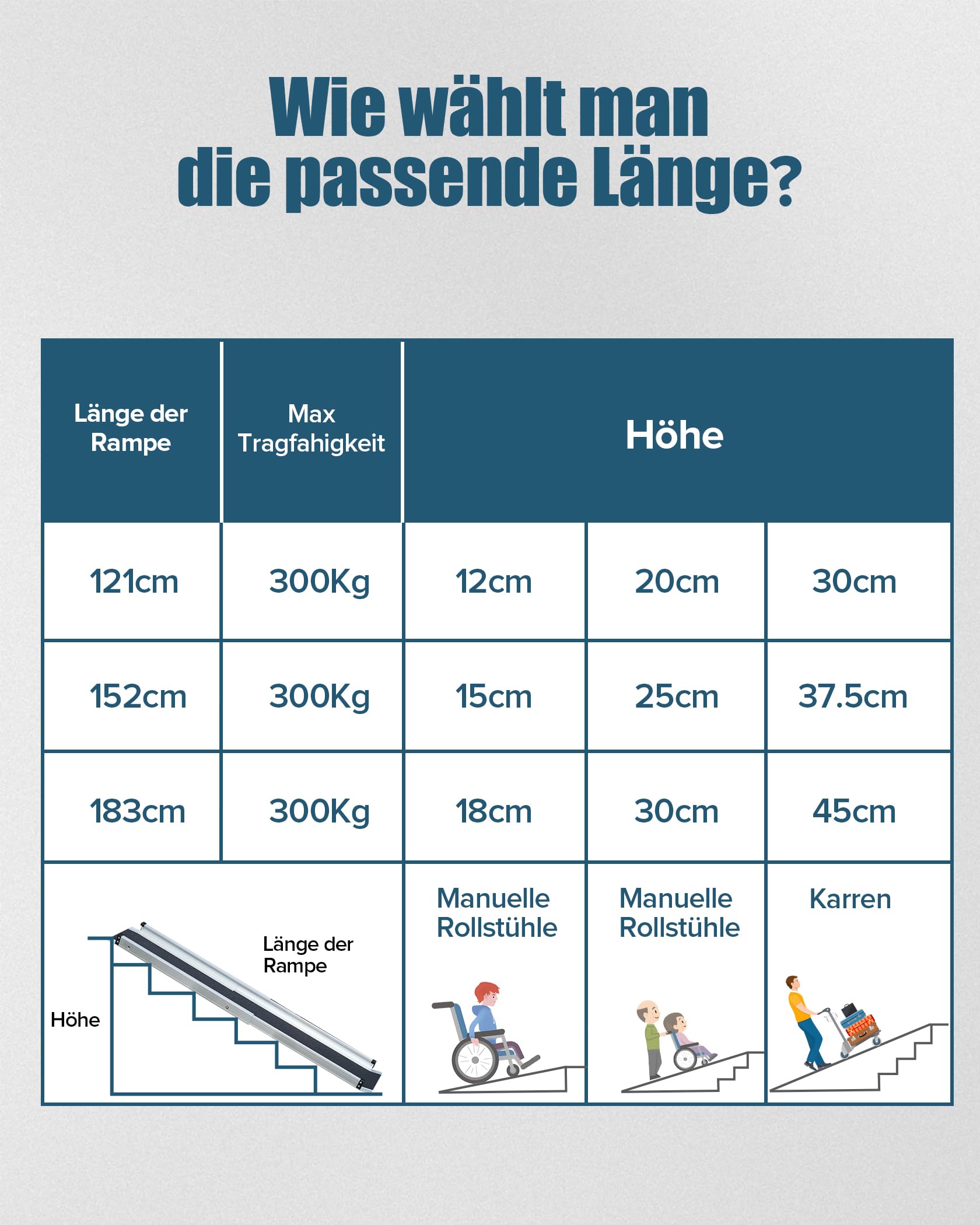 FoundGo Rampa telescópica para silla de ruedas, 2 unidades, máx. 300 kg, 74,5/121 cm, de aluminio, antideslizante, incluye bolsa de transporte, rampa de acceso para silla de ruedas manual, escaleras,