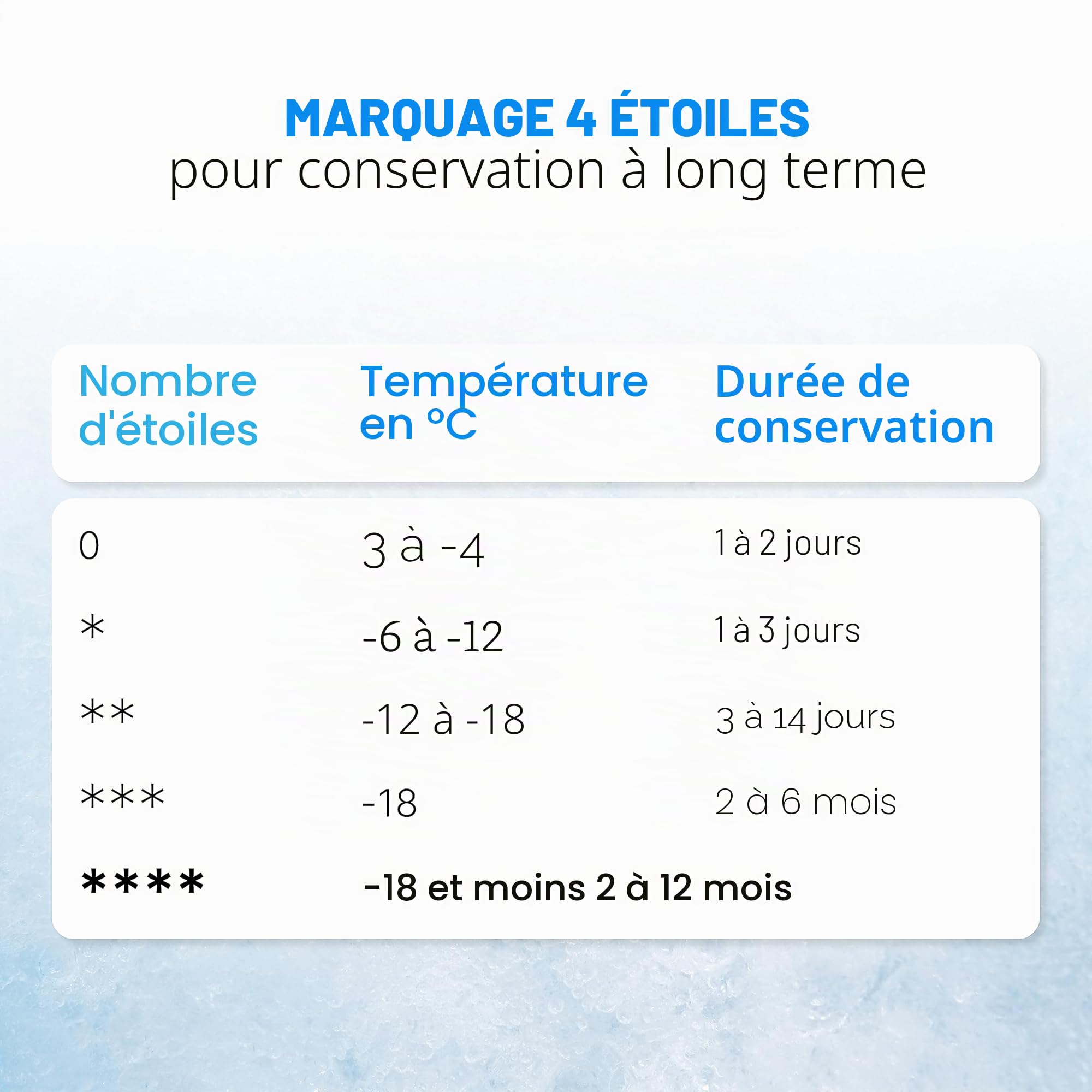 Bomann Congélateur Box 31L | Congélateur avec rangement à grille | fermeture de porte interchangeable et régulation de température en continu | Mini congélateur avec marquage 4 étoiles | GB 341.1 inox