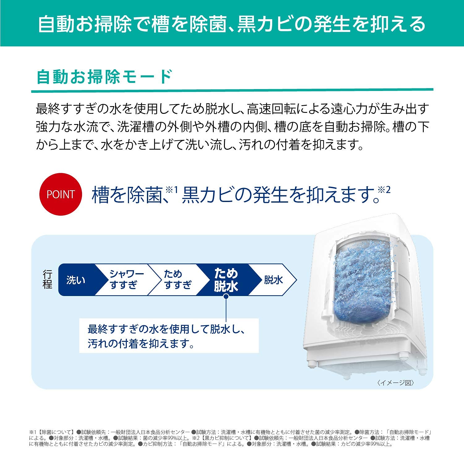 Amazon | 東芝 洗濯乾燥機 洗濯8.0kg 乾燥4.5kg 温かザブーン洗浄 AW