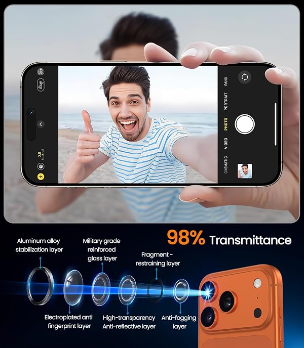 iGluz 2 Pack Anti-Reflection Camera Lens Protector for iPhone 17 Pro Max/iPhone 17 Pro [98% Transmittance][1-Step Installation][Strong Adsorption] 9H Shatterproof Tempered Glass- Cosmic Orange by iGluz - Image 3