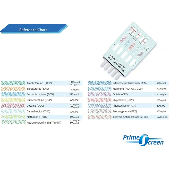 Buy Prime Screen Drug Test 12 Panel Kits (AMP/BAR/BUP/BZO/COC/mAMP/MDMA