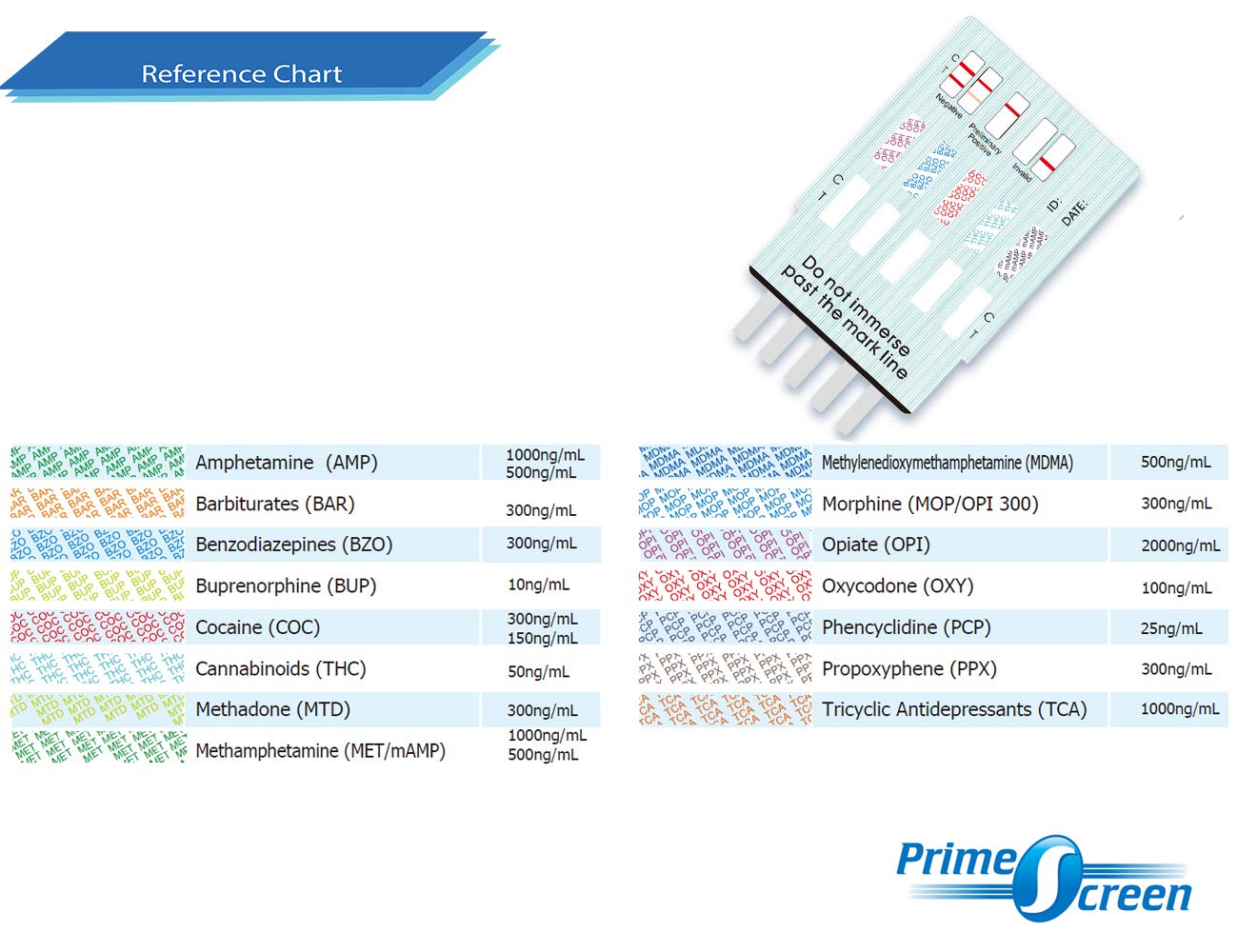 Buy Prime Screen Drug Test 12 Panel Kits (AMP/BAR/BUP/BZO/COC/mAMP/MDMA
