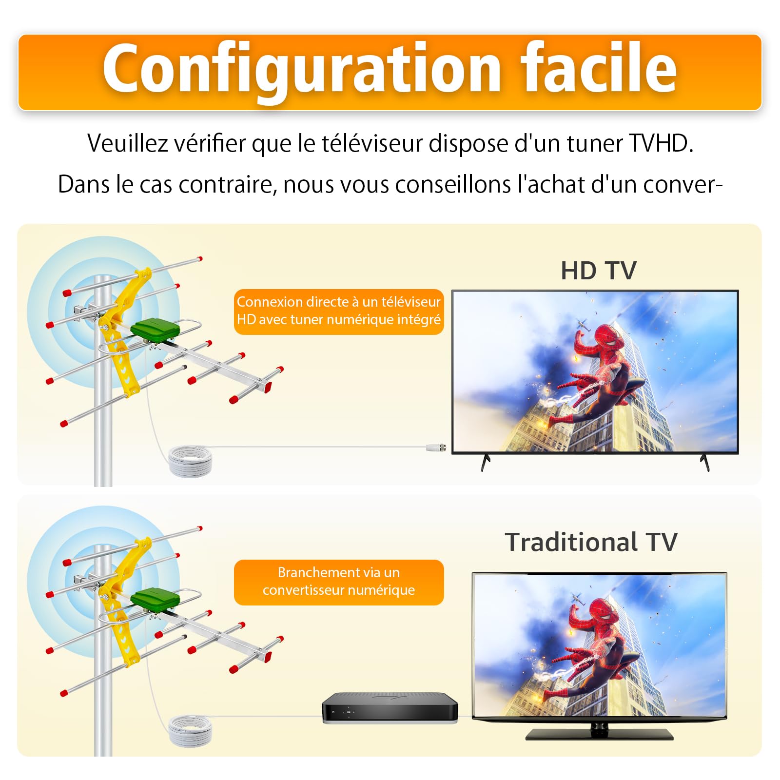 Antenne TV Extérieure Yagi 6 Éléments – Antenne Râteau TNT HD 4K Longue Portée, Réception TV Puissante et Stable, Compatible DVB-T/T2, Antenne Anti-Intempéries avec Câble Coaxial 10 m