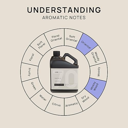 Miniatura 354 de VINEVIDA Aceite de fragancia de cuero genuino para difusores de aire frío, aceites esenciales para recarga de aceite difusor y ambientador