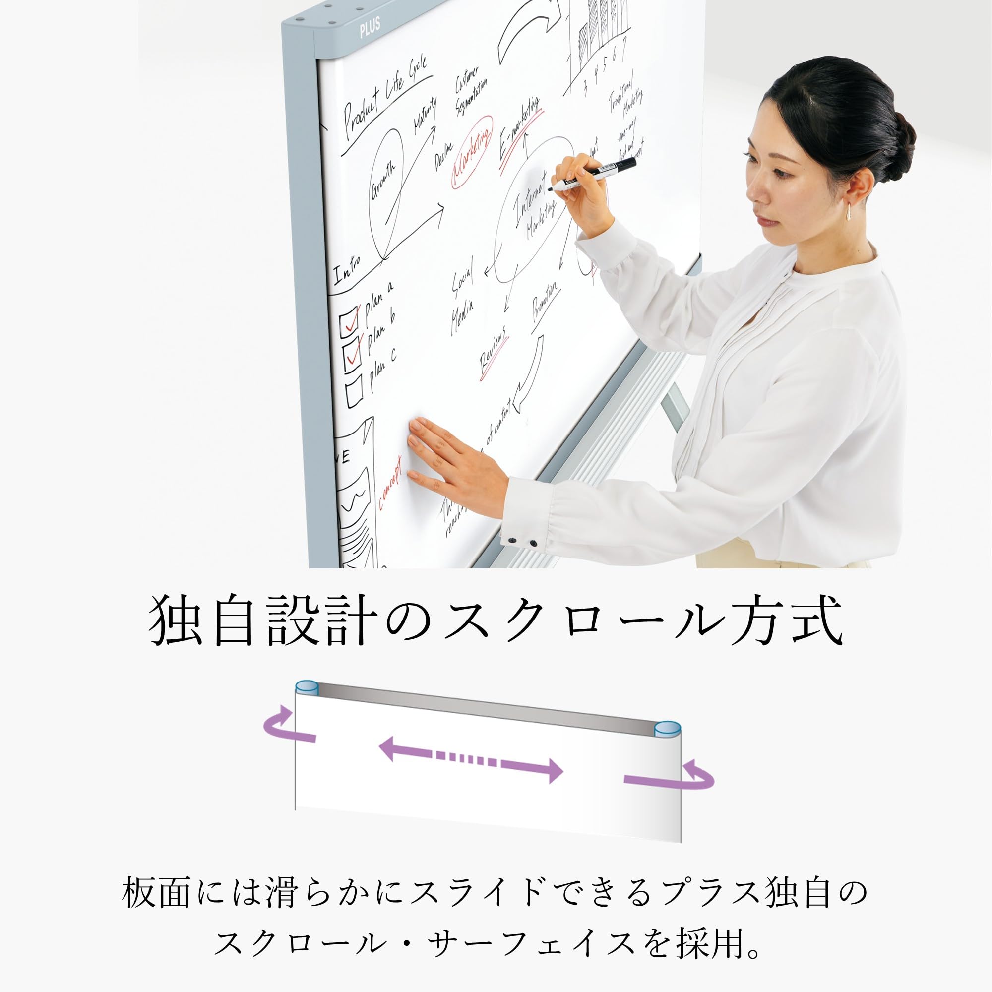 Amazon.co.jp: PLUS プラス ファニチャー: 片面タイプのホワイトボード