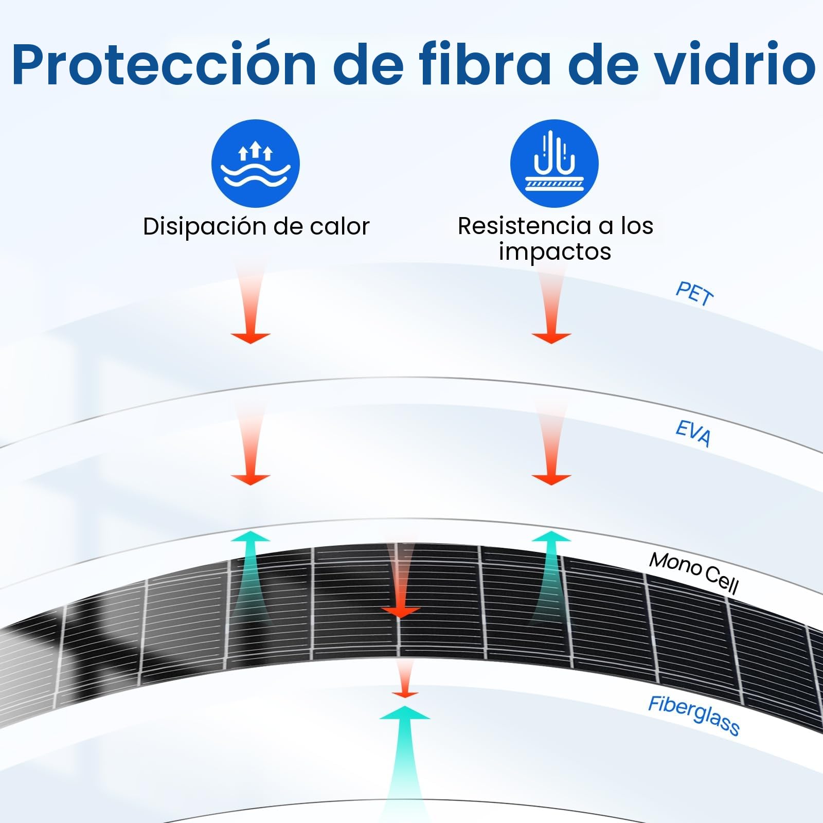 ECO-WORTHY Panel solar flexible de 260 W, 12 V, impermeable, módulo fotovoltaico para autocaravana, barco, caravana, techo, cabina y superficies no planas