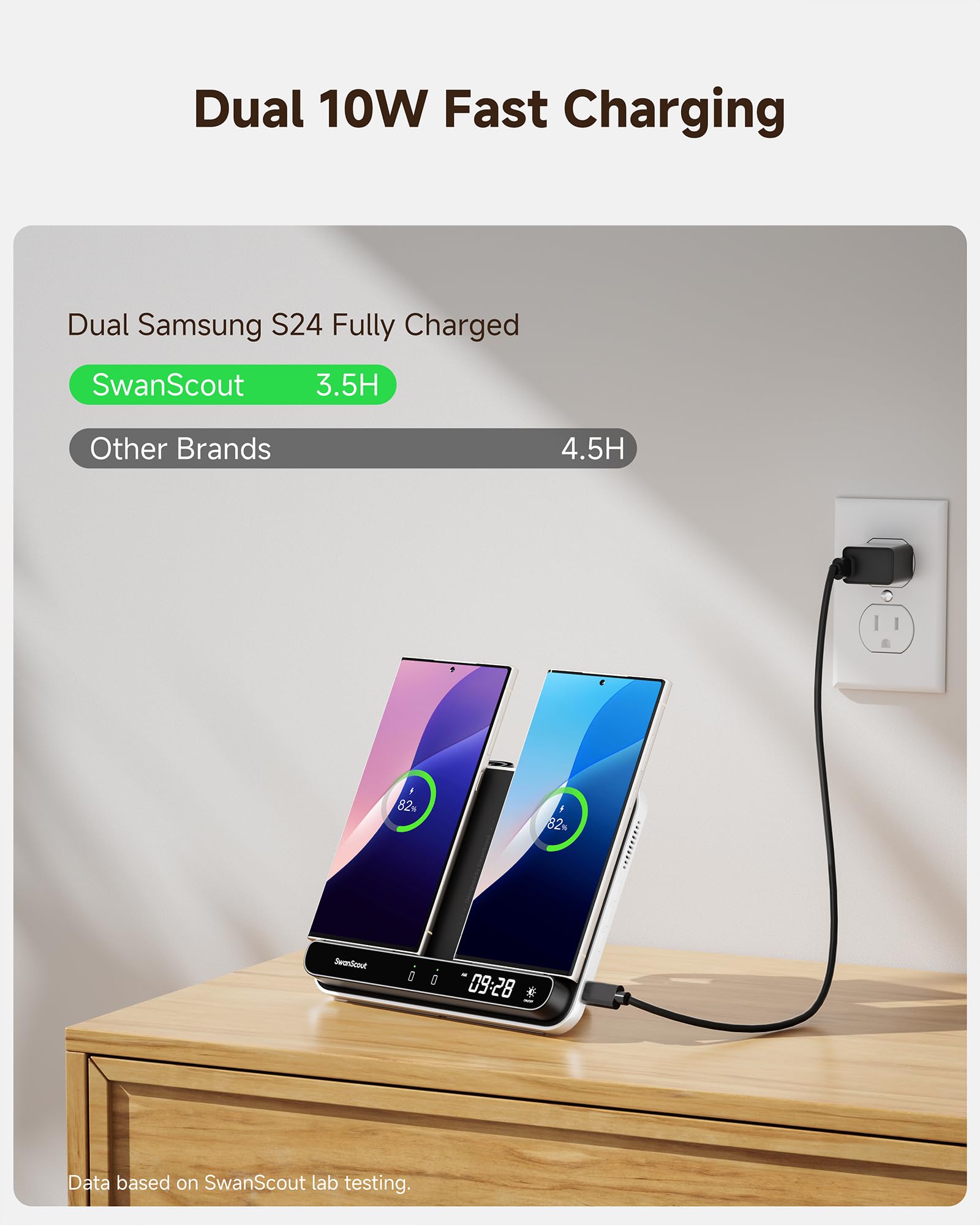 Bezprzewodowa Ładowarka do Samsung, Podwójna Stacja Ładująca Indukcyjna do Samsung Galaxy S25/S24/S23/S22/S21/Z Flip 7/Z Fold 6, Galaxy Watch 8/8 Classic/7/Ultra/6/5/4, SwanScout 710S