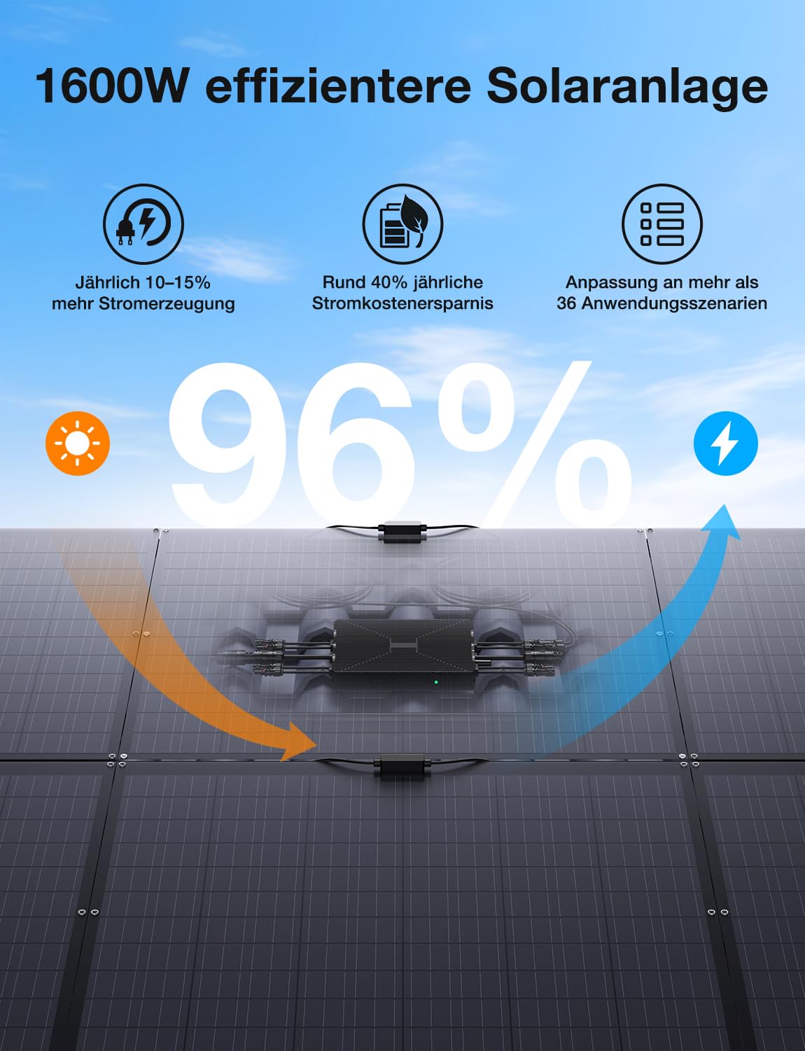 Balkonkraftwerk Wechselrichter 1600W, intelligenter Mikrowechselrichter mit WLAN & Bluetooth, Fernüberwachung per App, integriertes MPPT, IP67 wasserdicht sowie (1600W+5m KABLE)