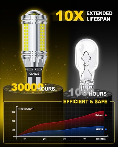 Miniatura 62 de Auxito Focos LED 3157 mejorados, rojo, 500% más brillantes, 3056, 3156, 3057, 4157, chip 102-SMD, proyector para luces de freno, freno trasero