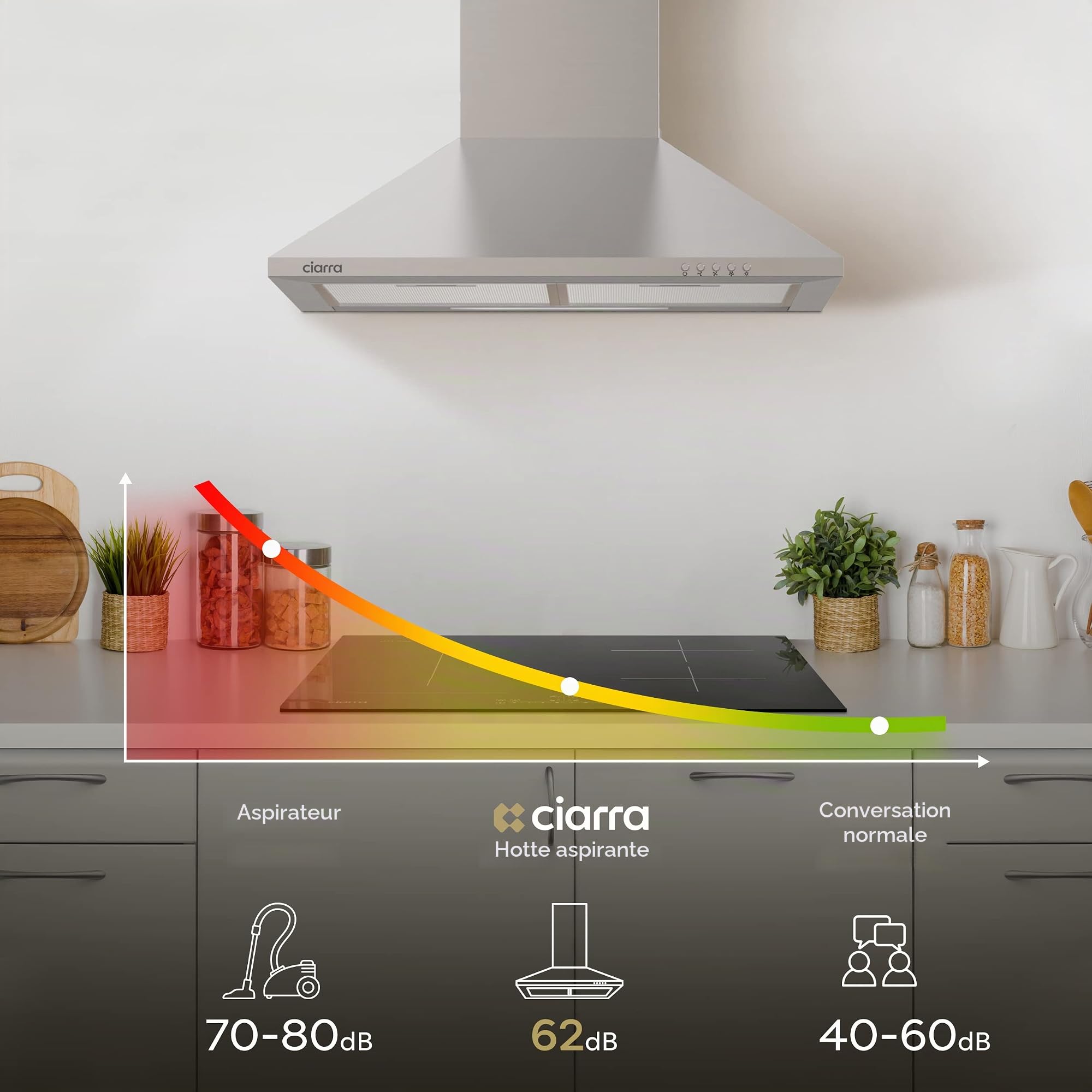 CIARRA Hottes Aspirantes 60cm 370m³/h Class A- Evacuation ou Recyclage -Filtre Charbon NON INCLUS - 3 Niveaux de Vitesse - Hotte Murale - Inox
