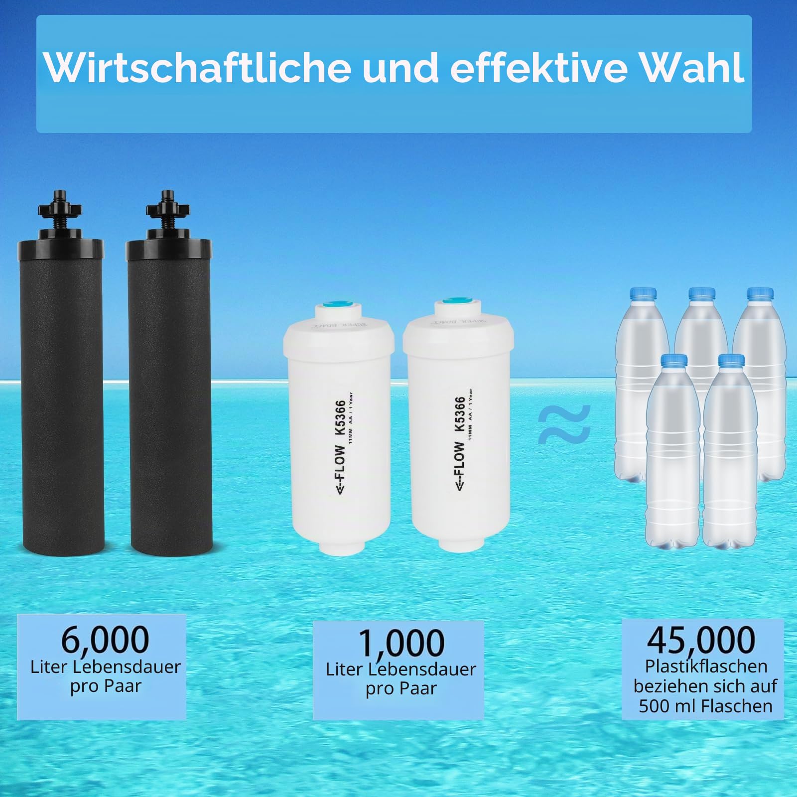 Schwerkraft-Wasserfilter-Ersatz, für Berkey® Black Carbon (BB9-2®) Reinigungselemente und Fluoridfilter K5366 (PF-2®) Kombipack, kompatibel mit Berkey® Filtersystem, 4 Stück | Kompatibel mit Berkey® BB9-2® Schwarzfilter & PF-2® K5366 Fluoridfiltern, Schwe