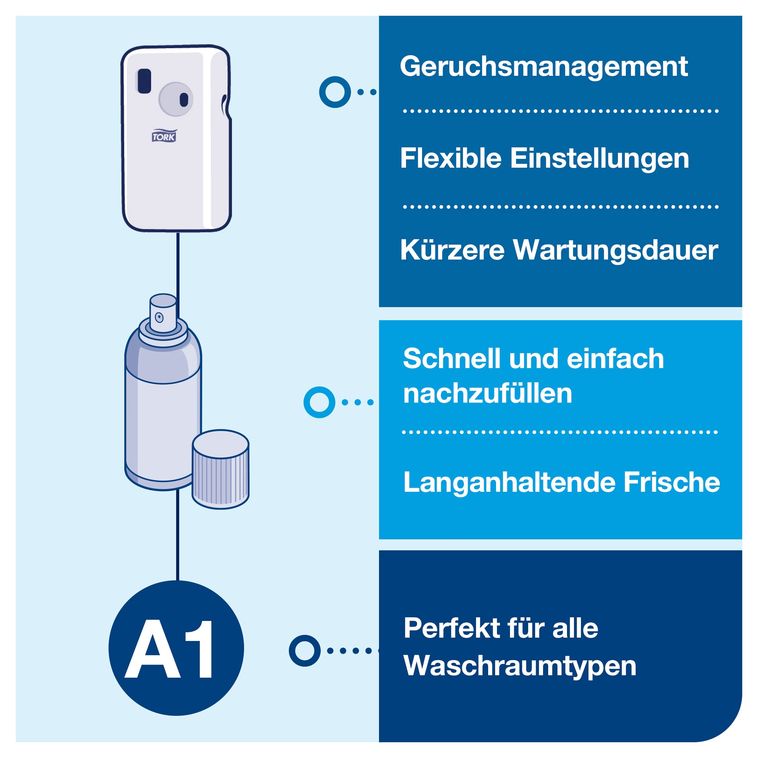 Tork 562000 Spender für Lufterfrischer Sprays A1 - für eine duftende Atmosphäre / Leicht programmierbar / Einfaches Nachfüllen / Lange Batterielaufzeit / Mit Füllstandsanzeige / 9.7x17.4x6cm (BxHxT)