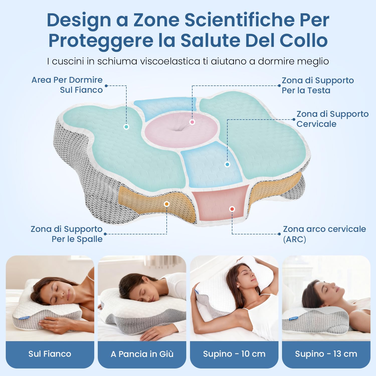 Dozion Cuscino Cervicale per Dormire - Cuscino Ortopedico in Memory Foam, Ergonomico, Supporto Collo Fianco/Schiena, Federa Sfoderabile e Lavabile, 58×40×13/10 cm
