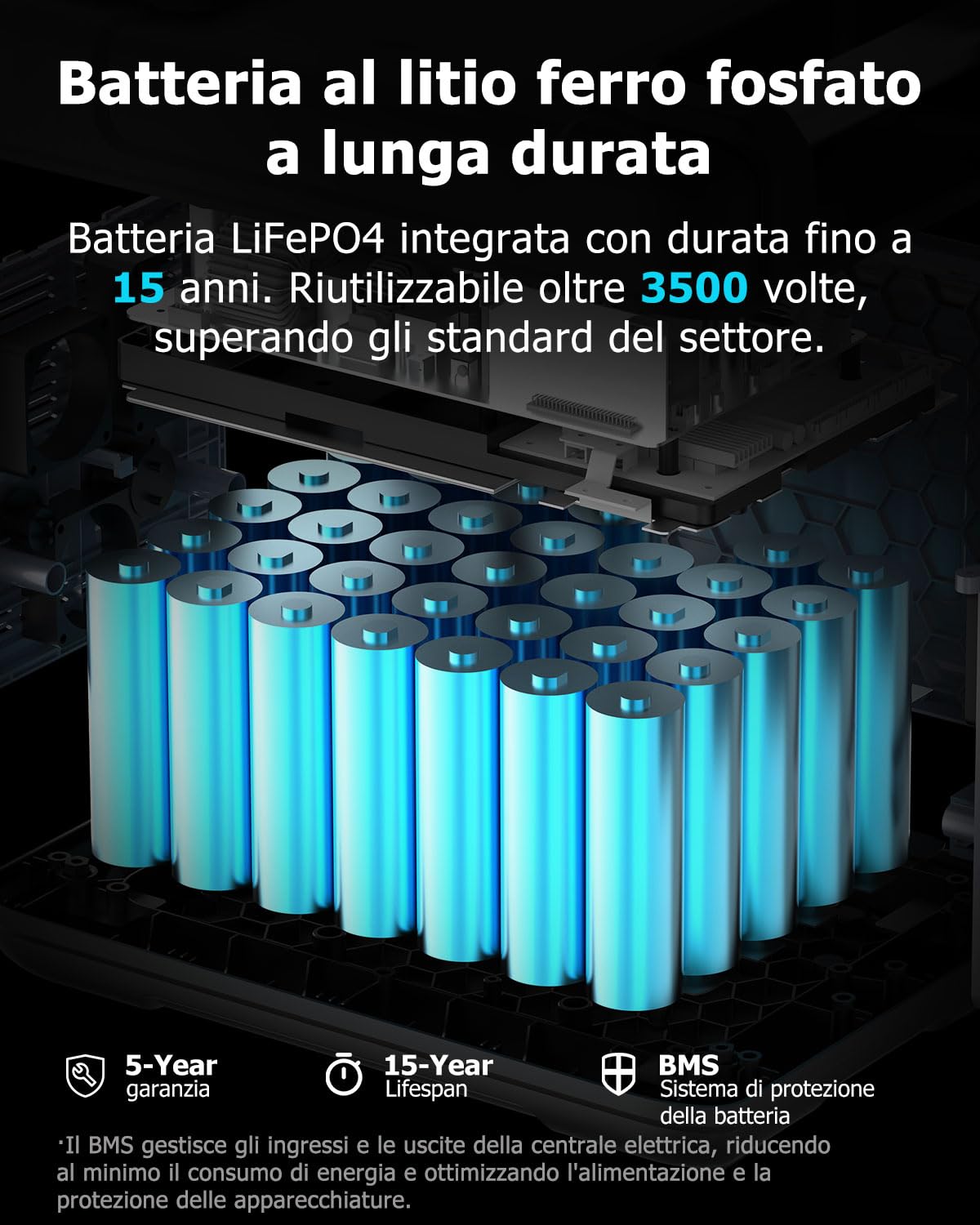 OUKITEL 3200W (6400W Picco) Centrale Elettrica Portatile P2001E Pro, 2048Wh Generatore Solare LFP4, UPS, Ricarica 0-80% in 45 min, 16 Uscite, APP, Power Station per Backup Domestico, Camper