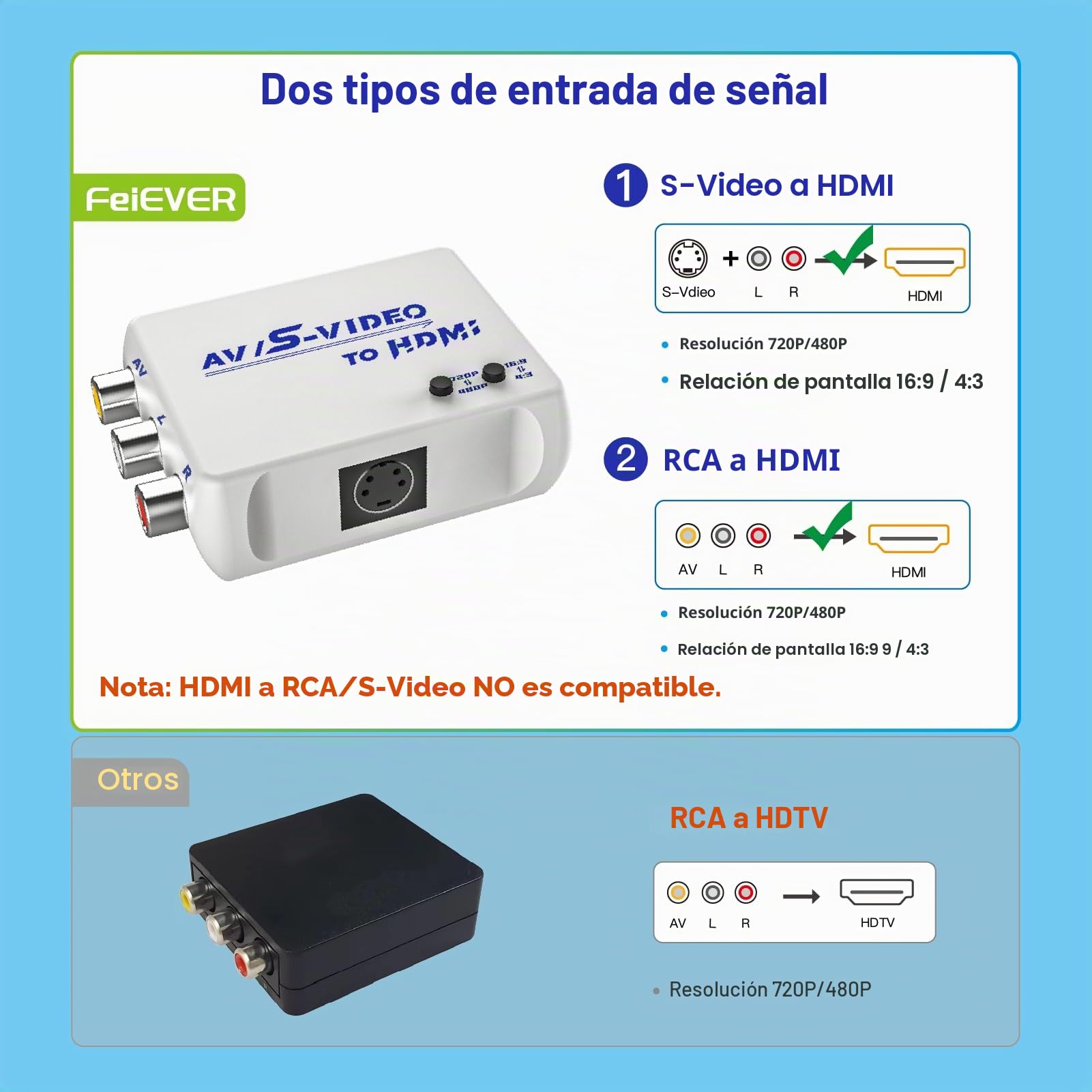 Convertidor AV S-Video a HDMI