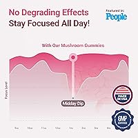 Vista 6 de Las primeras gomitas de complejo de hongos del mundo - Suplemento de hongos 10x con melena de león (90 masticables 2500mg/porción) Suplemento