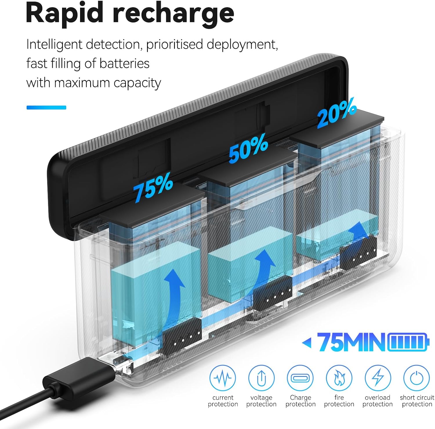 TELESIN Osmo Action 5 Pro 3 4 Battery Charger for DJI Action 5 Pro 3 4 Triple Slot PD3.0 Fast Charging Case with Type-C Cord Batteries Case Fully Compatible with DJI Osmo Action 3 4 Batteries